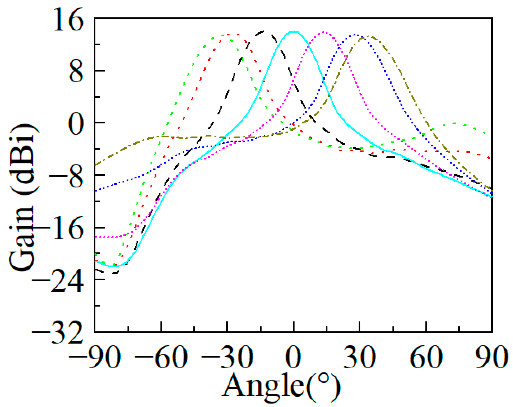 Electronics 13 00725 g009