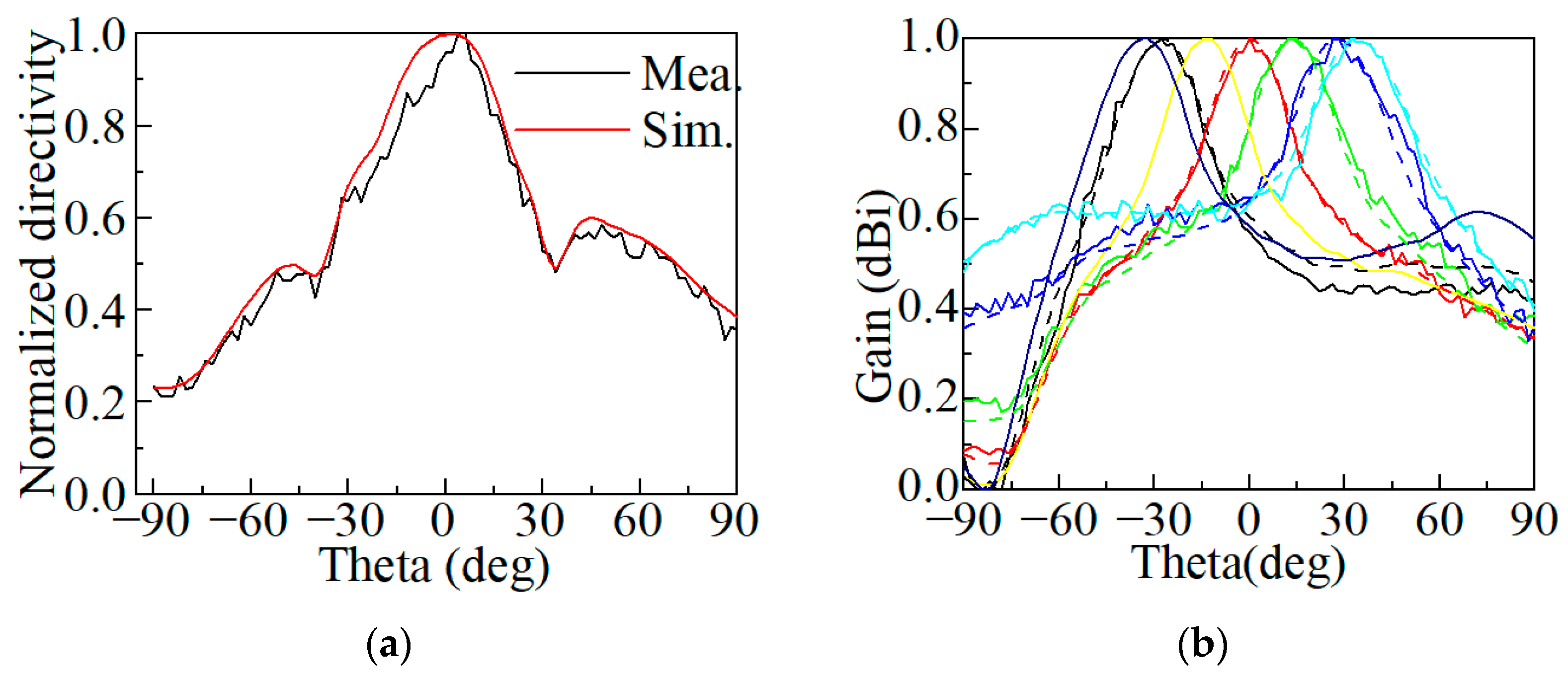 Electronics 13 00725 g016