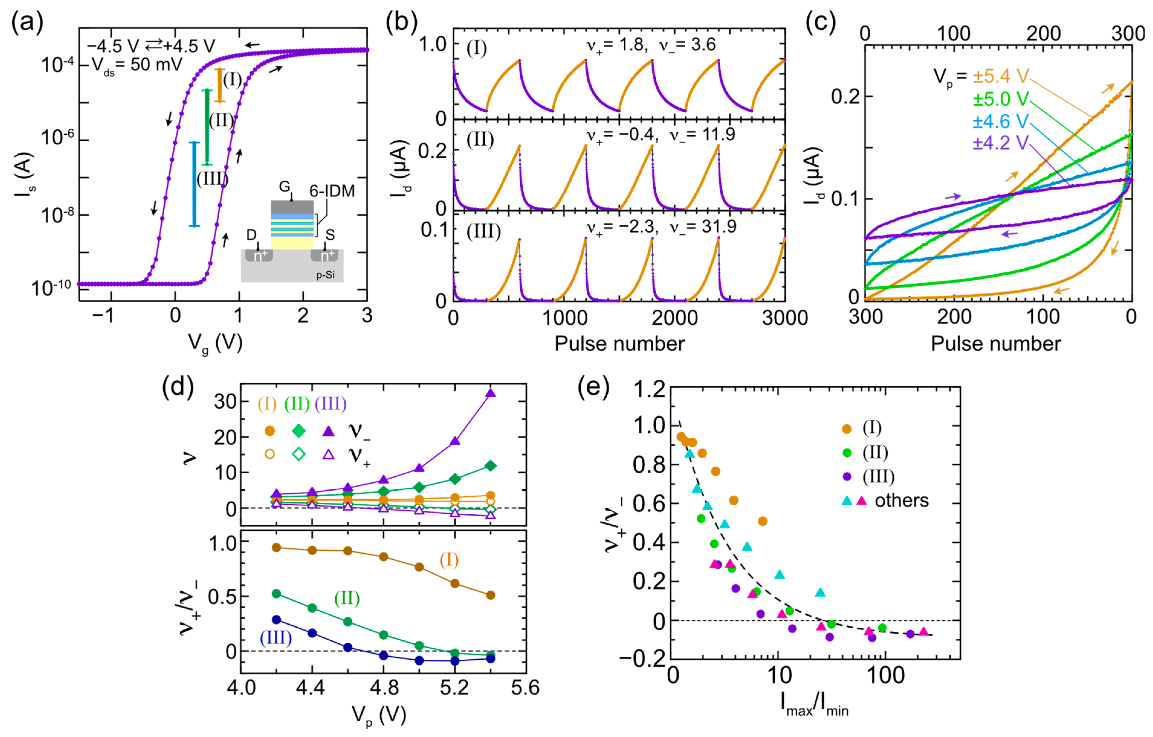 Electronics 13 00726 g005
