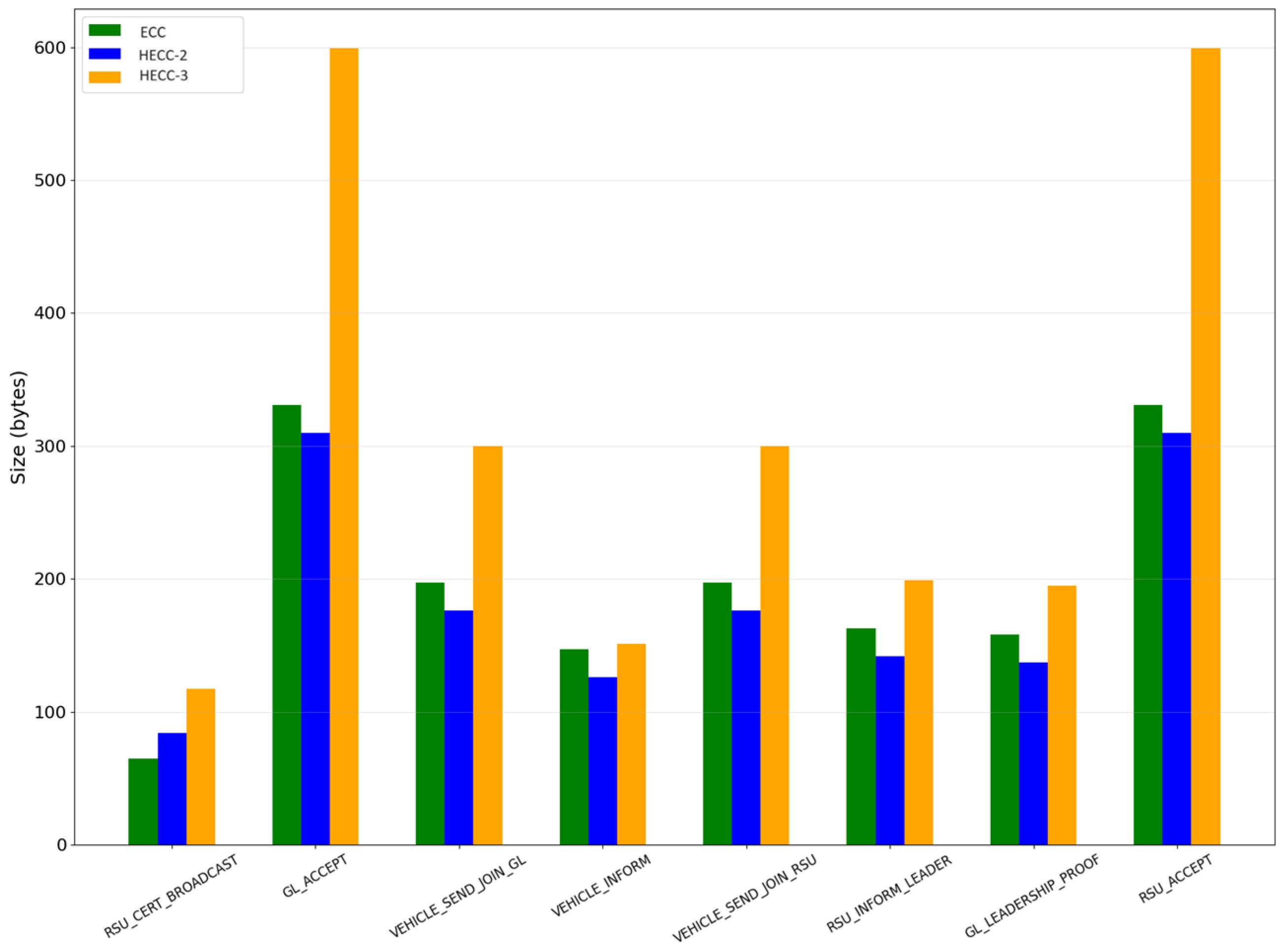 Electronics 13 00730 g010