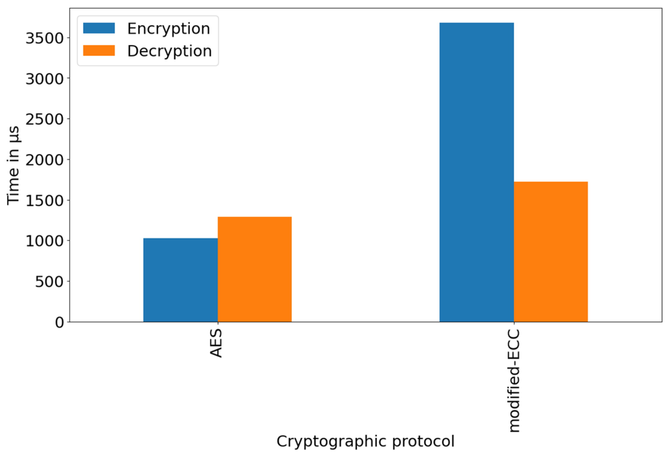 Electronics 13 00730 g017
