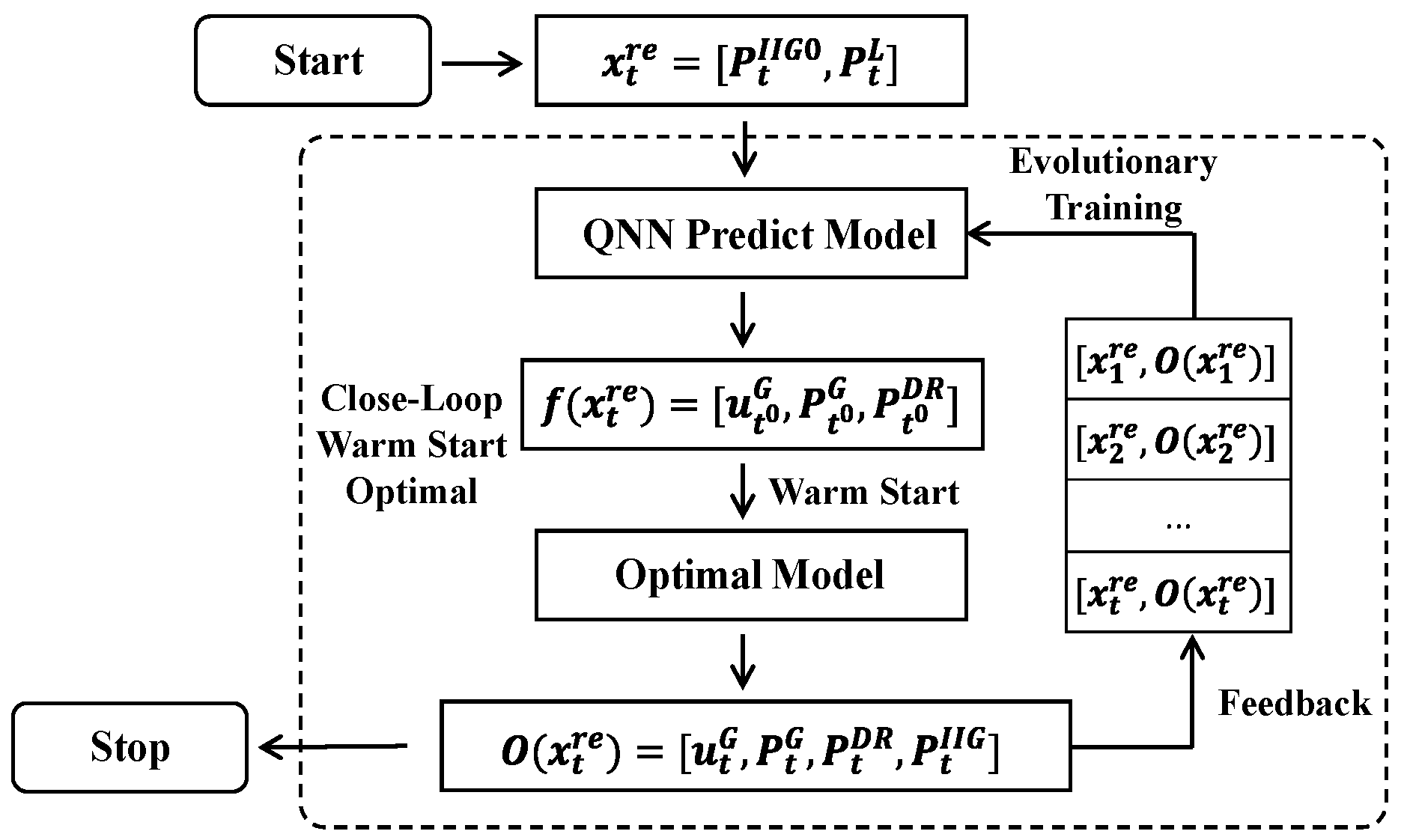 Electronics 13 00732 g002
