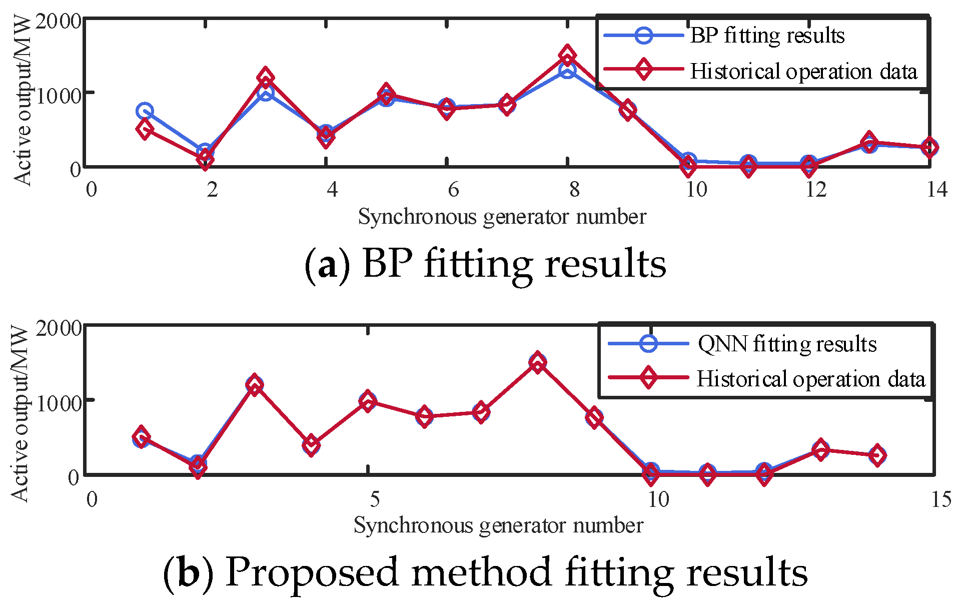 Electronics 13 00732 g005