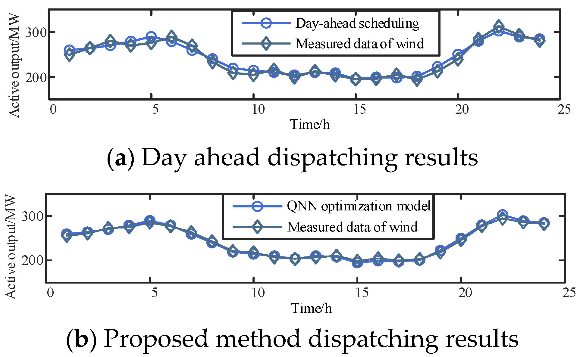 Electronics 13 00732 g006