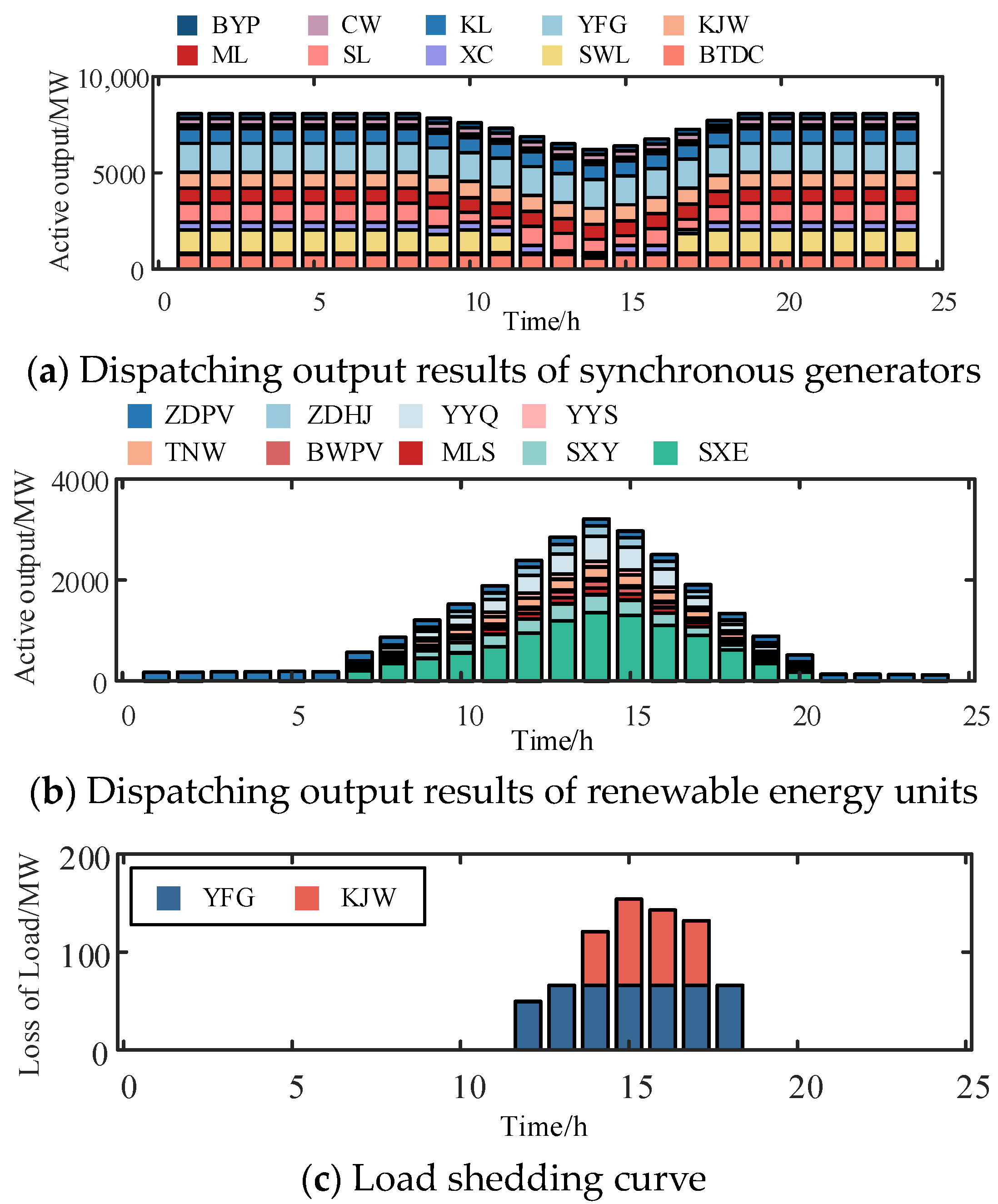 Electronics 13 00732 g007