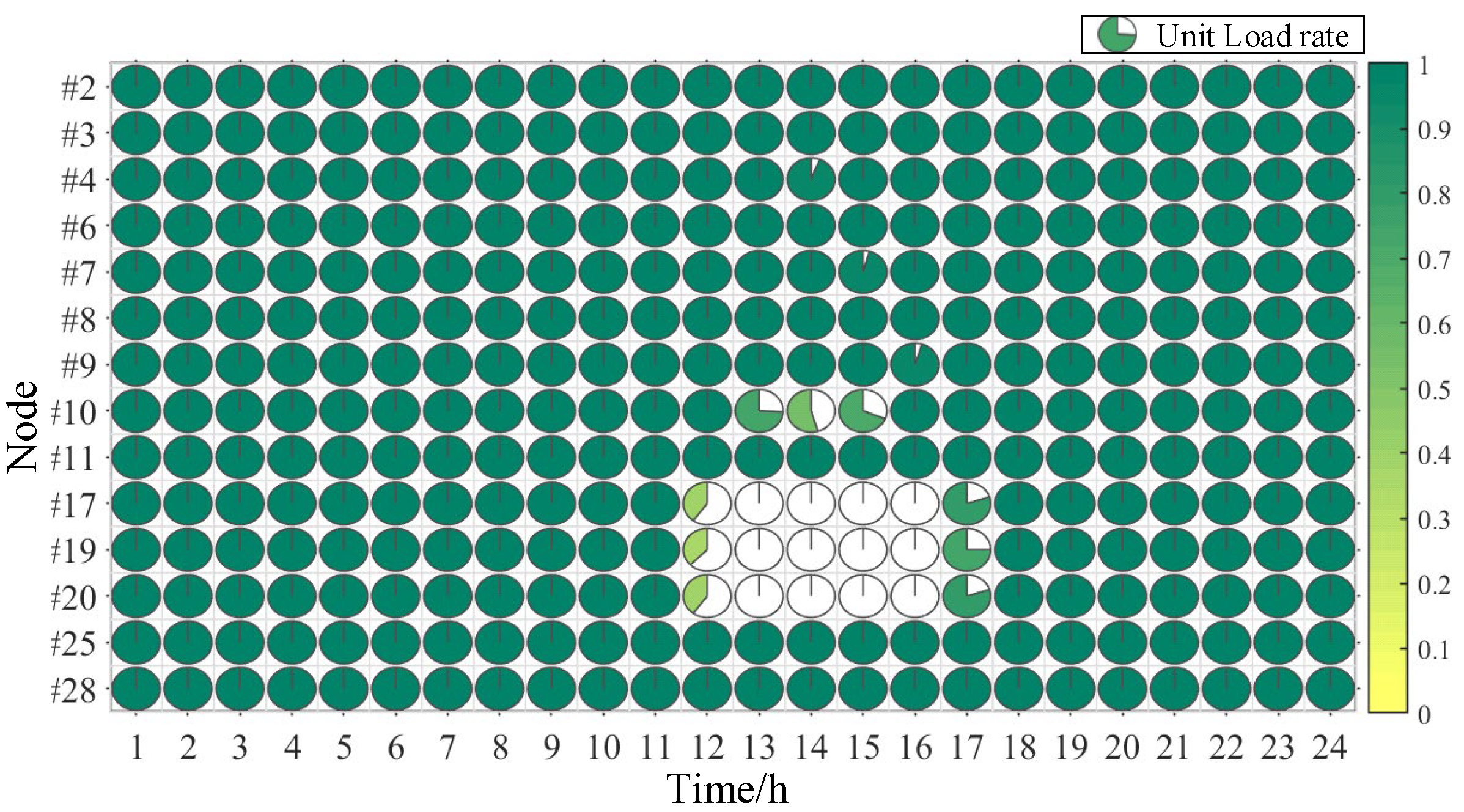 Electronics 13 00732 g008