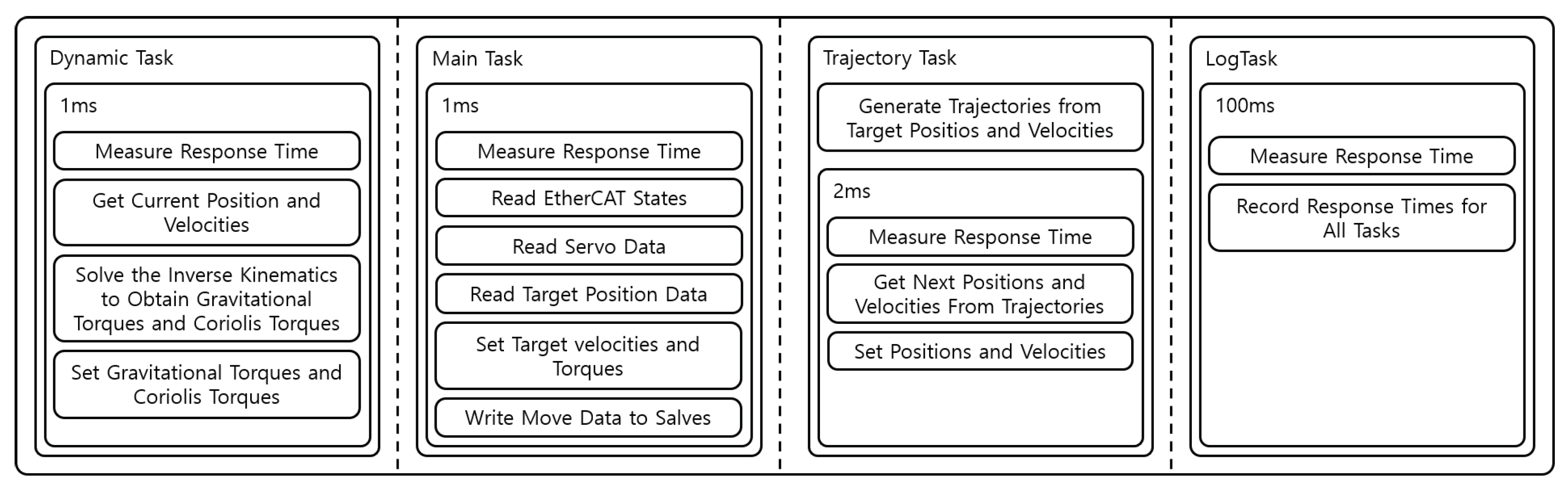 Electronics 13 00733 g014