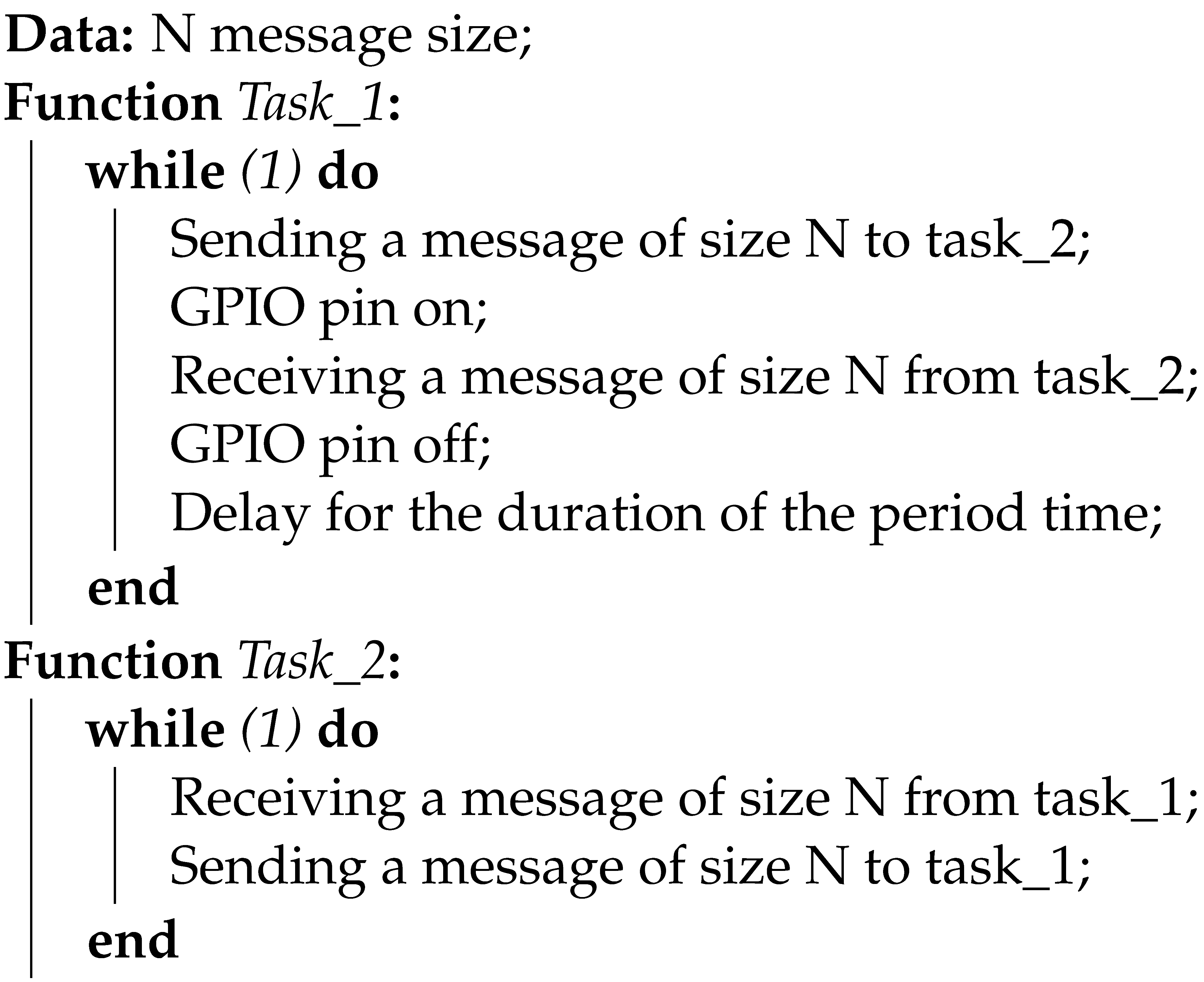 Electronics 13 00733 i001