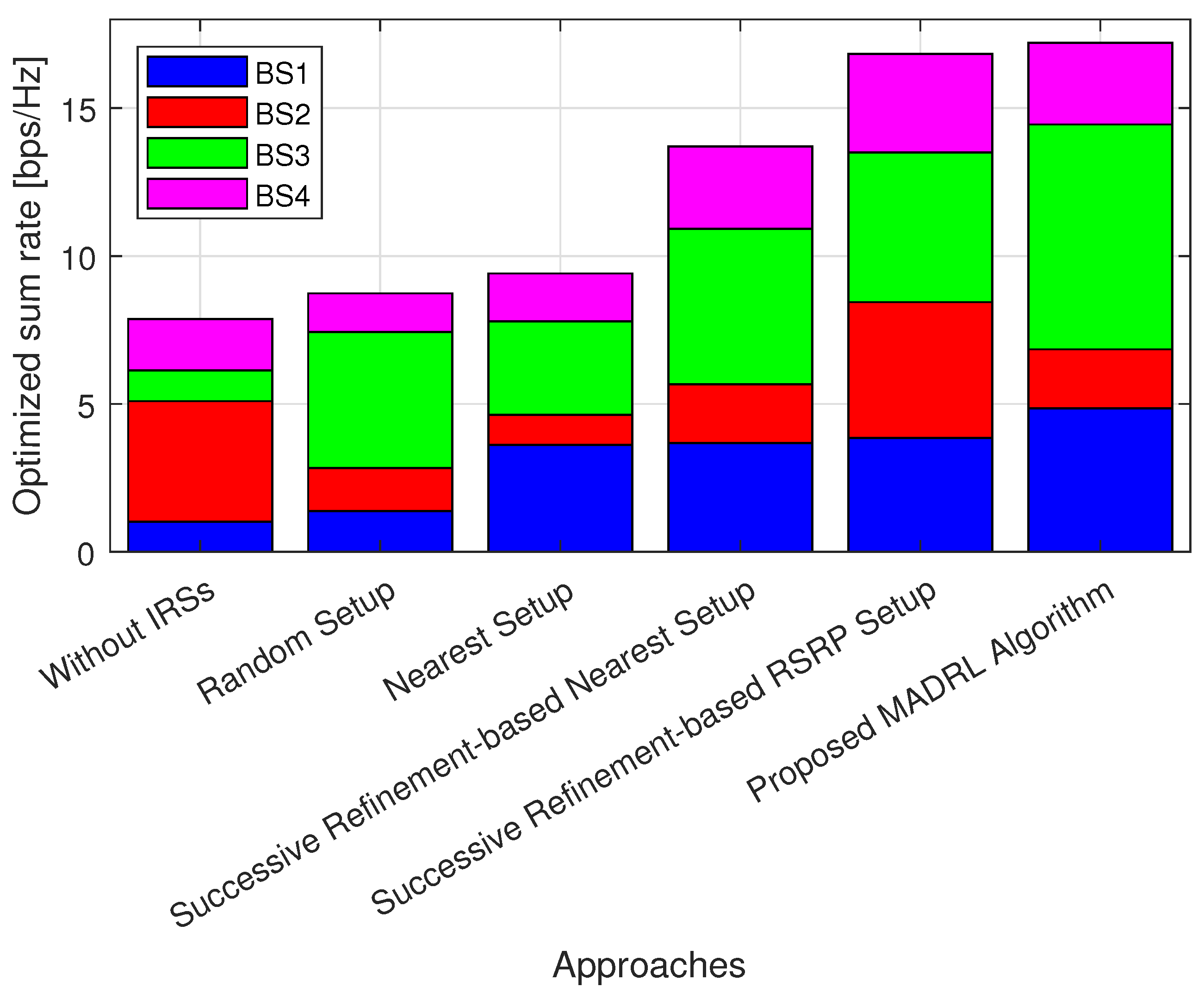 Electronics 13 00735 g011