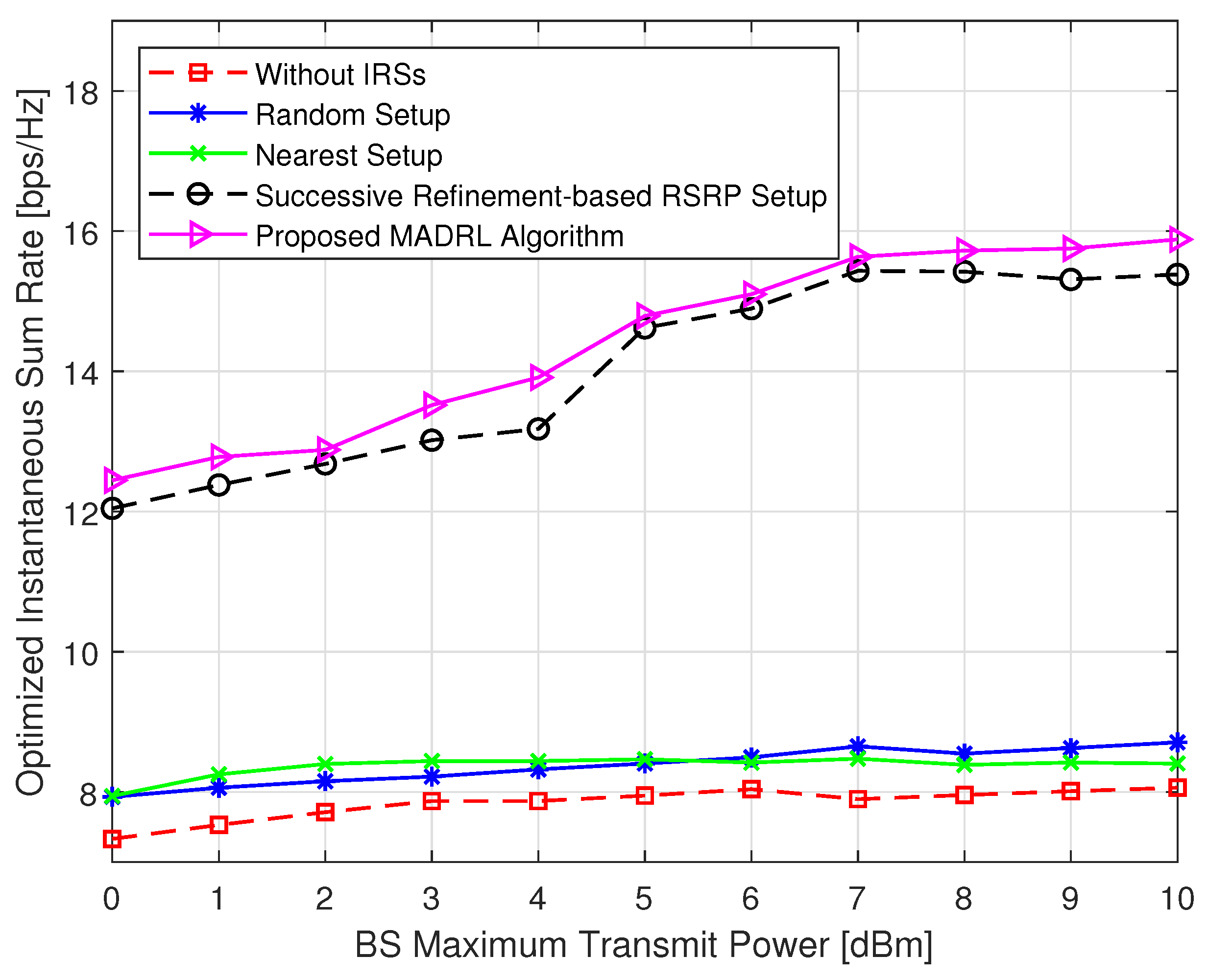 Electronics 13 00735 g013