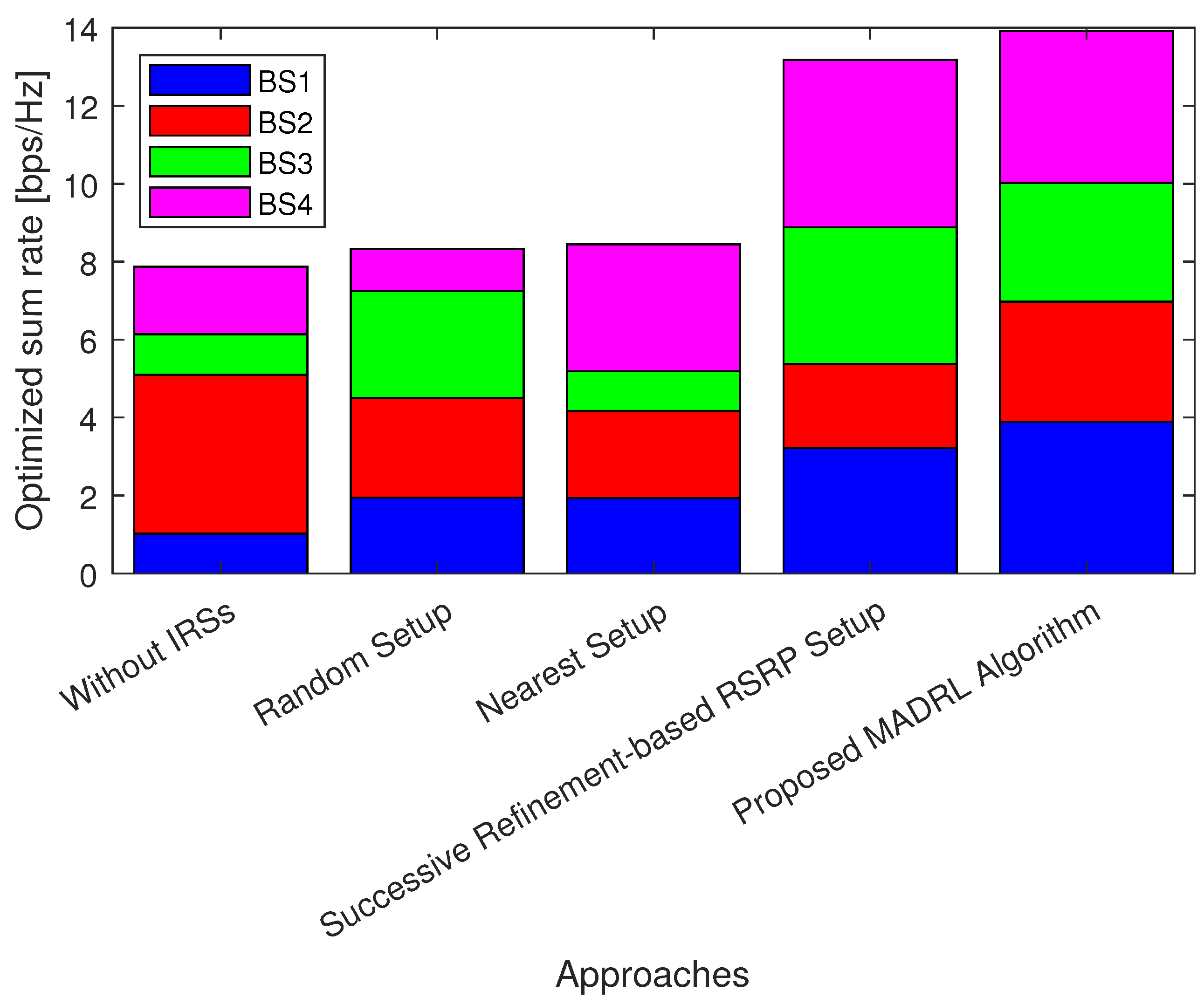 Electronics 13 00735 g015