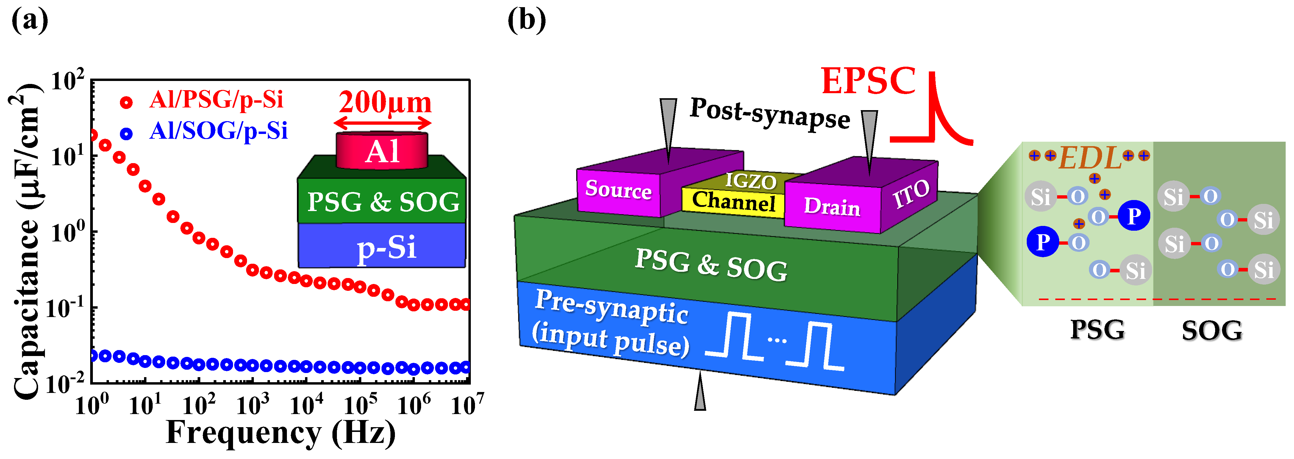 Electronics 13 00737 g001