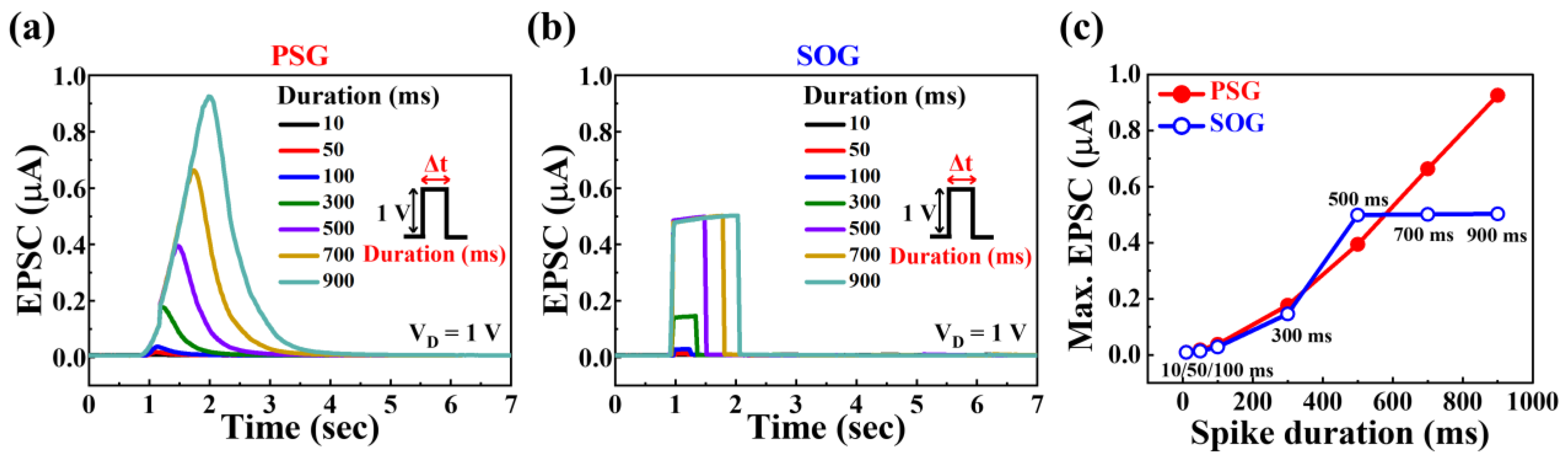 Electronics 13 00737 g003