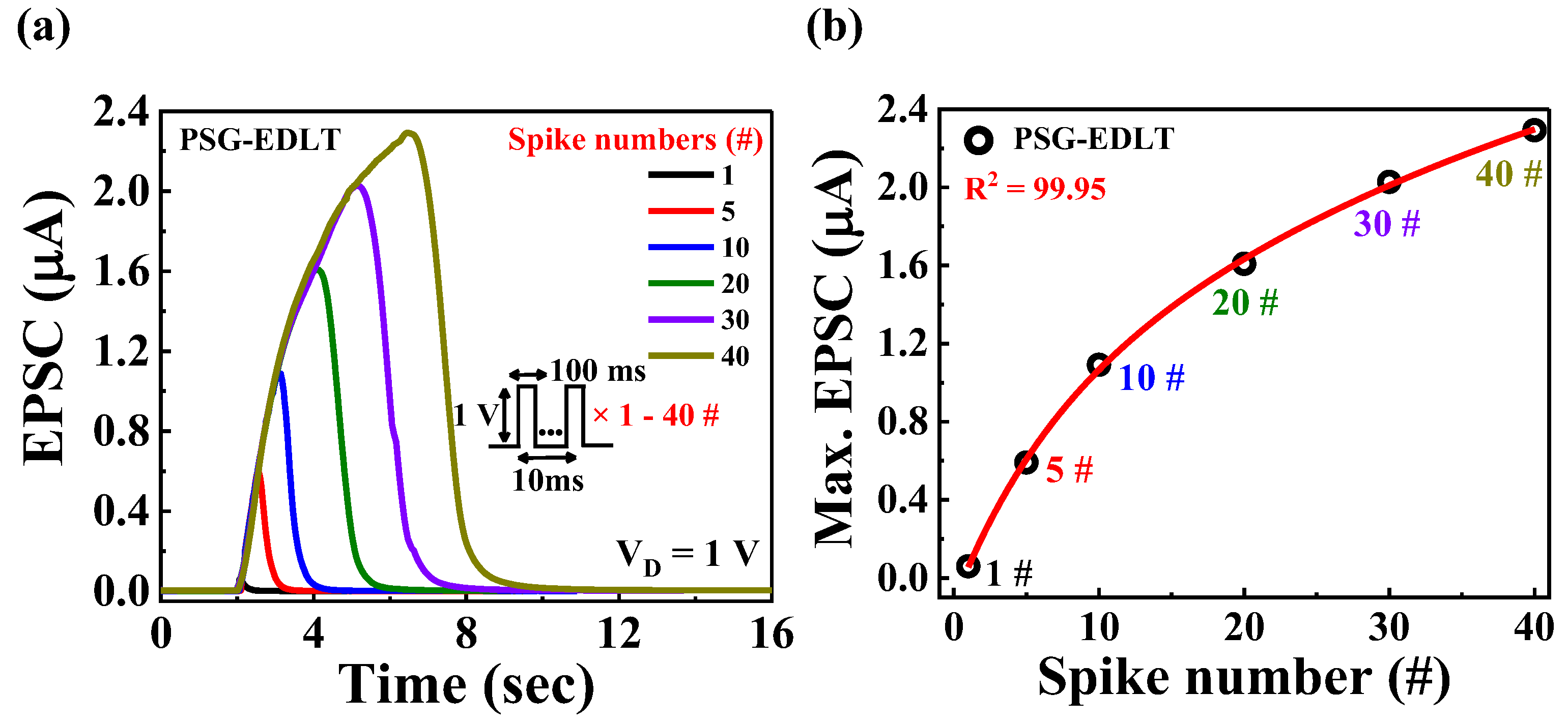 Electronics 13 00737 g006