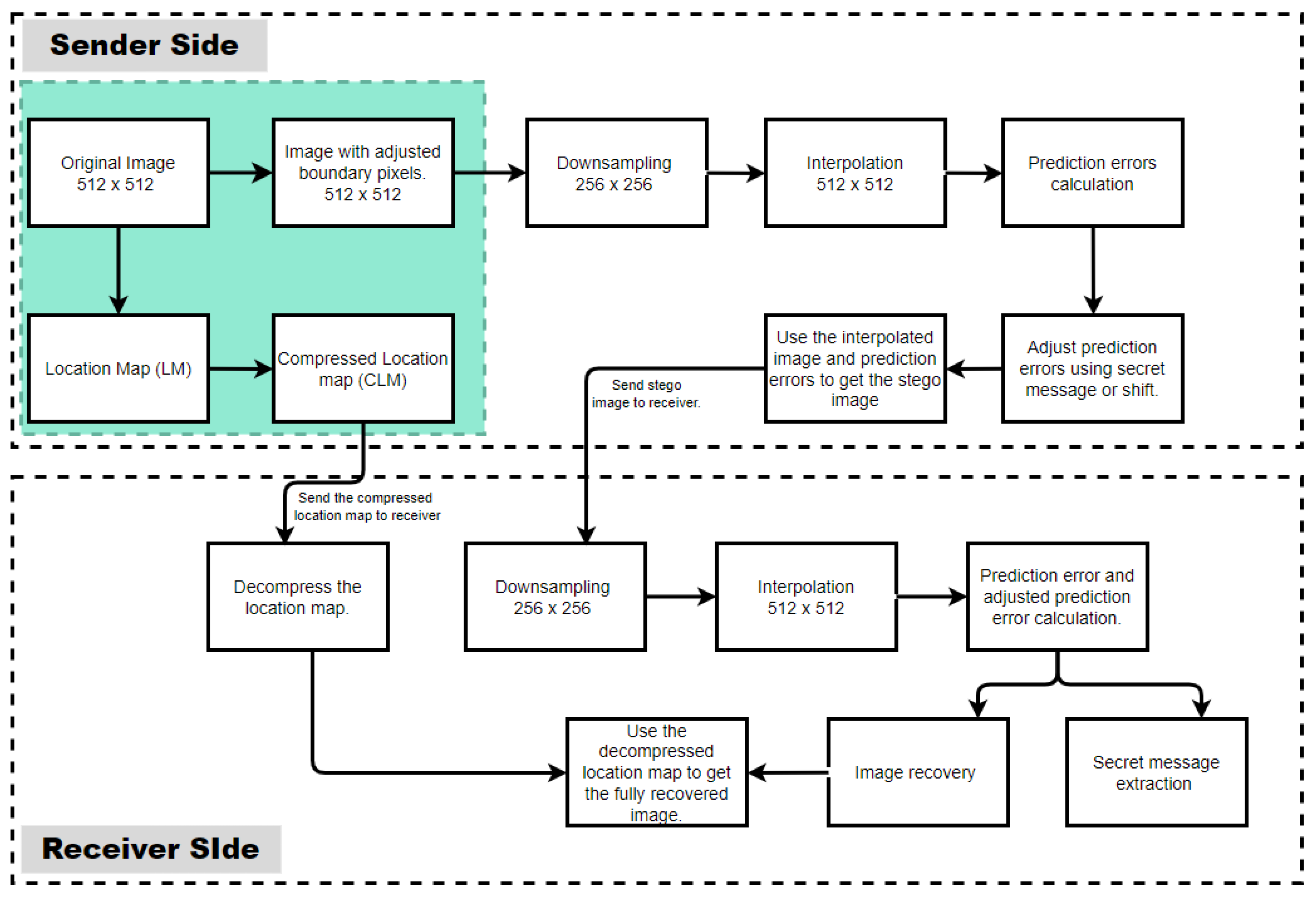 Electronics 13 00738 g003