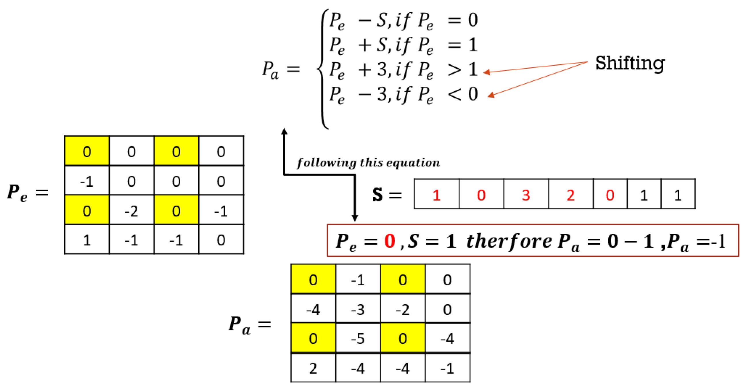 Electronics 13 00738 g007