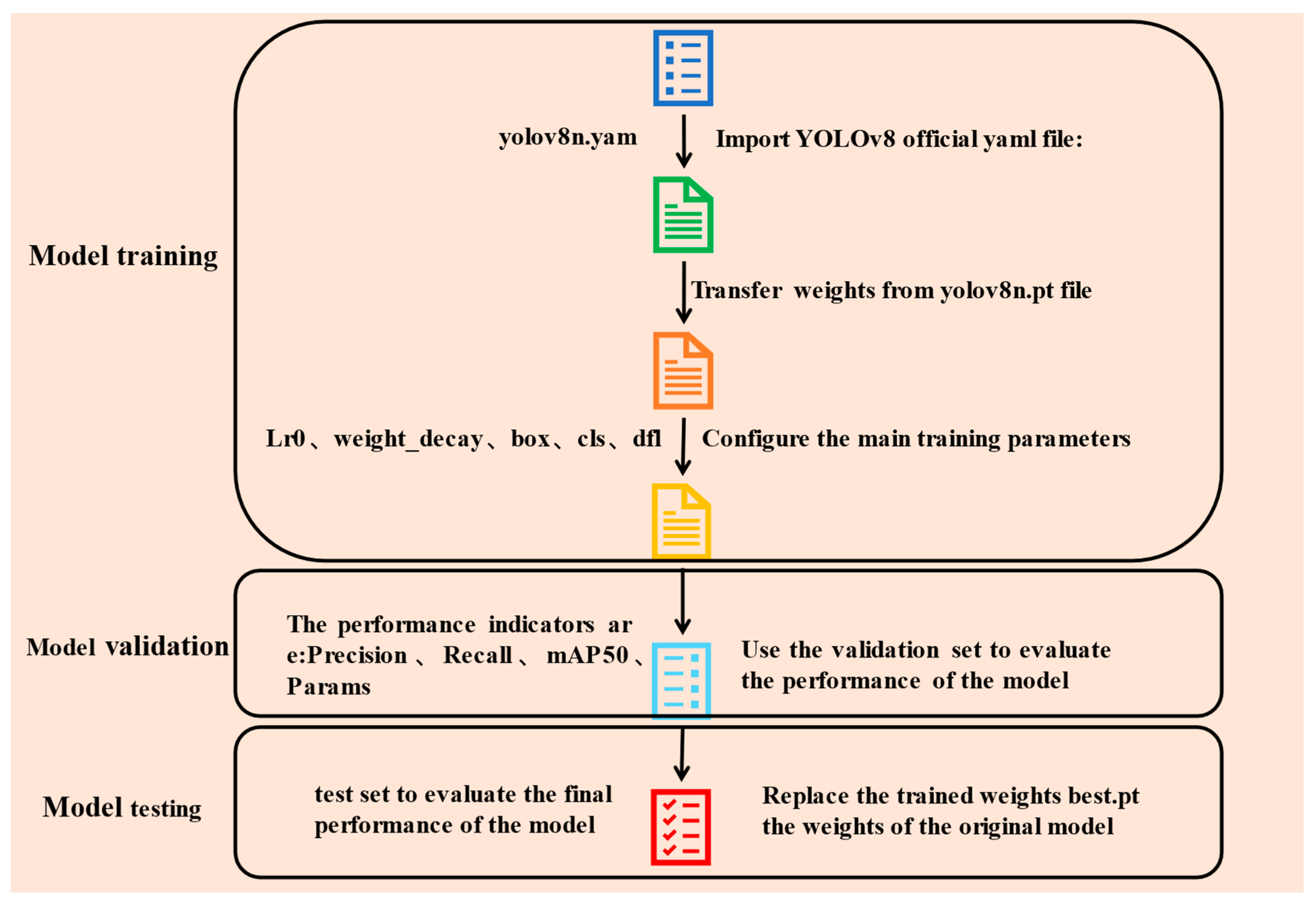 Electronics 13 00739 g010
