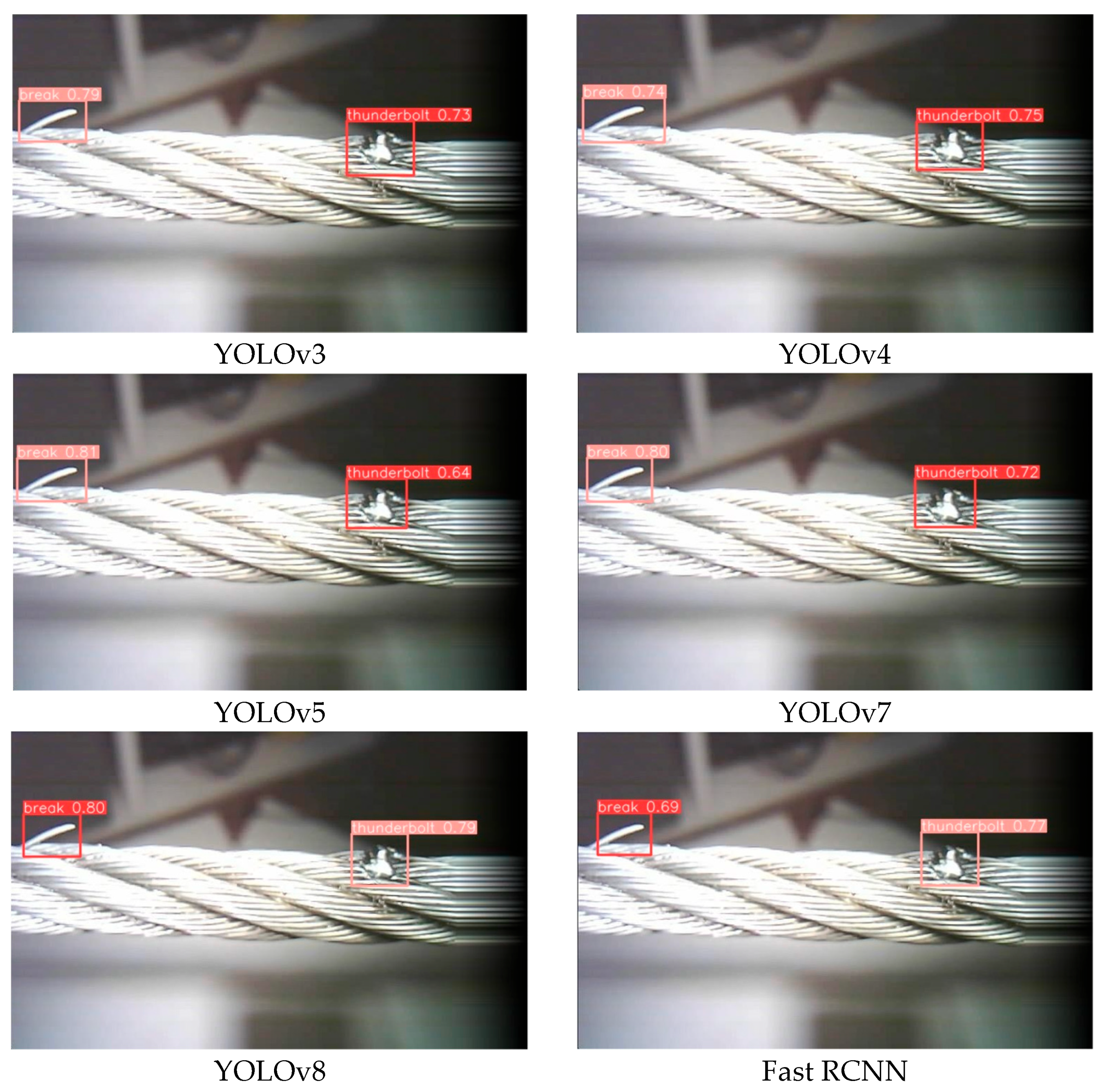 Electronics 13 00739 g013a