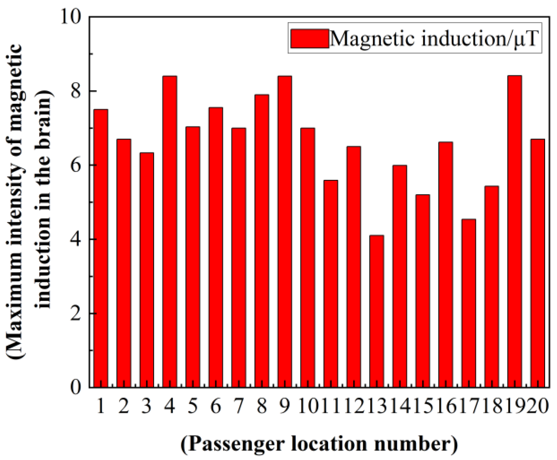 Electronics 13 00740 g026
