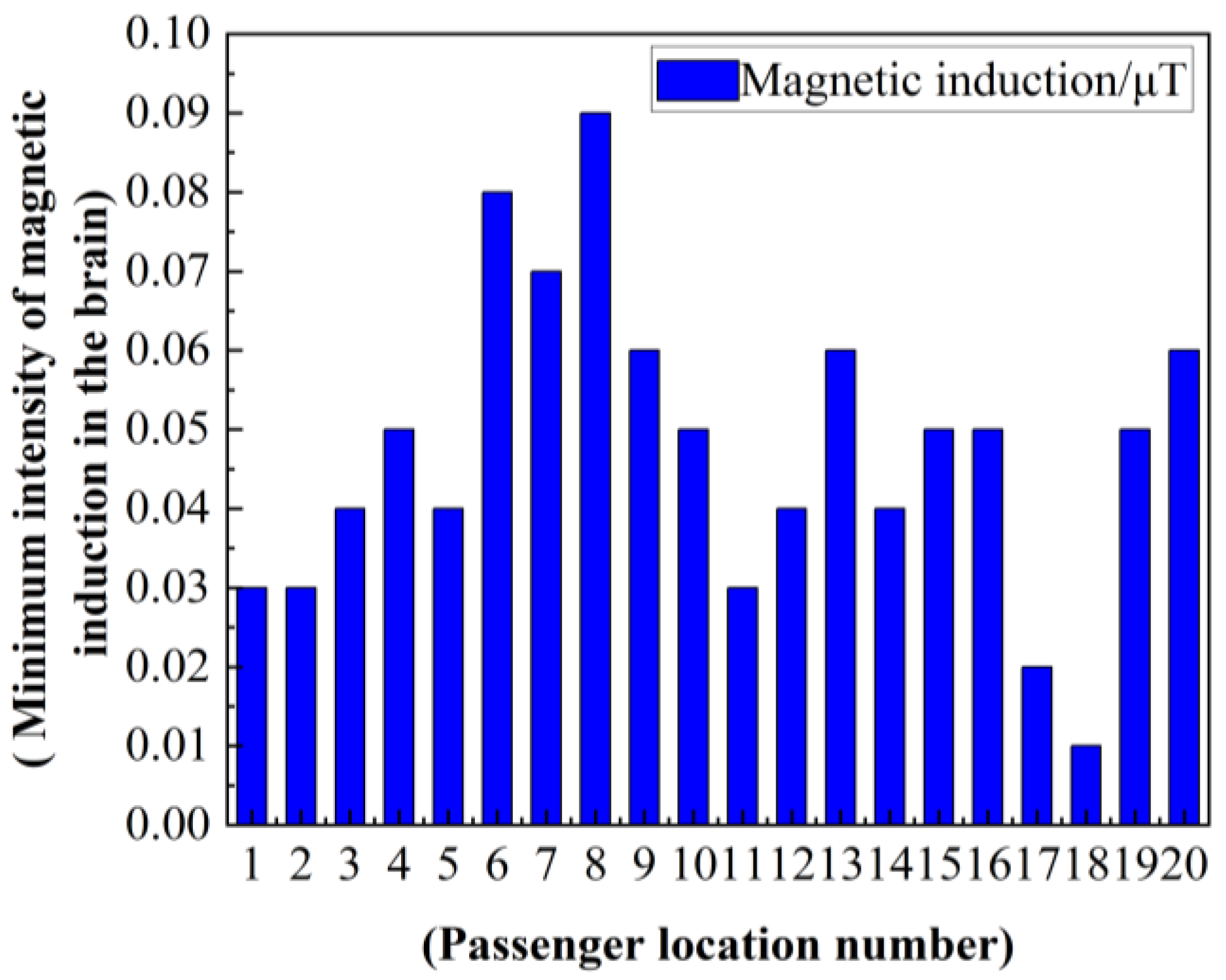 Electronics 13 00740 g027