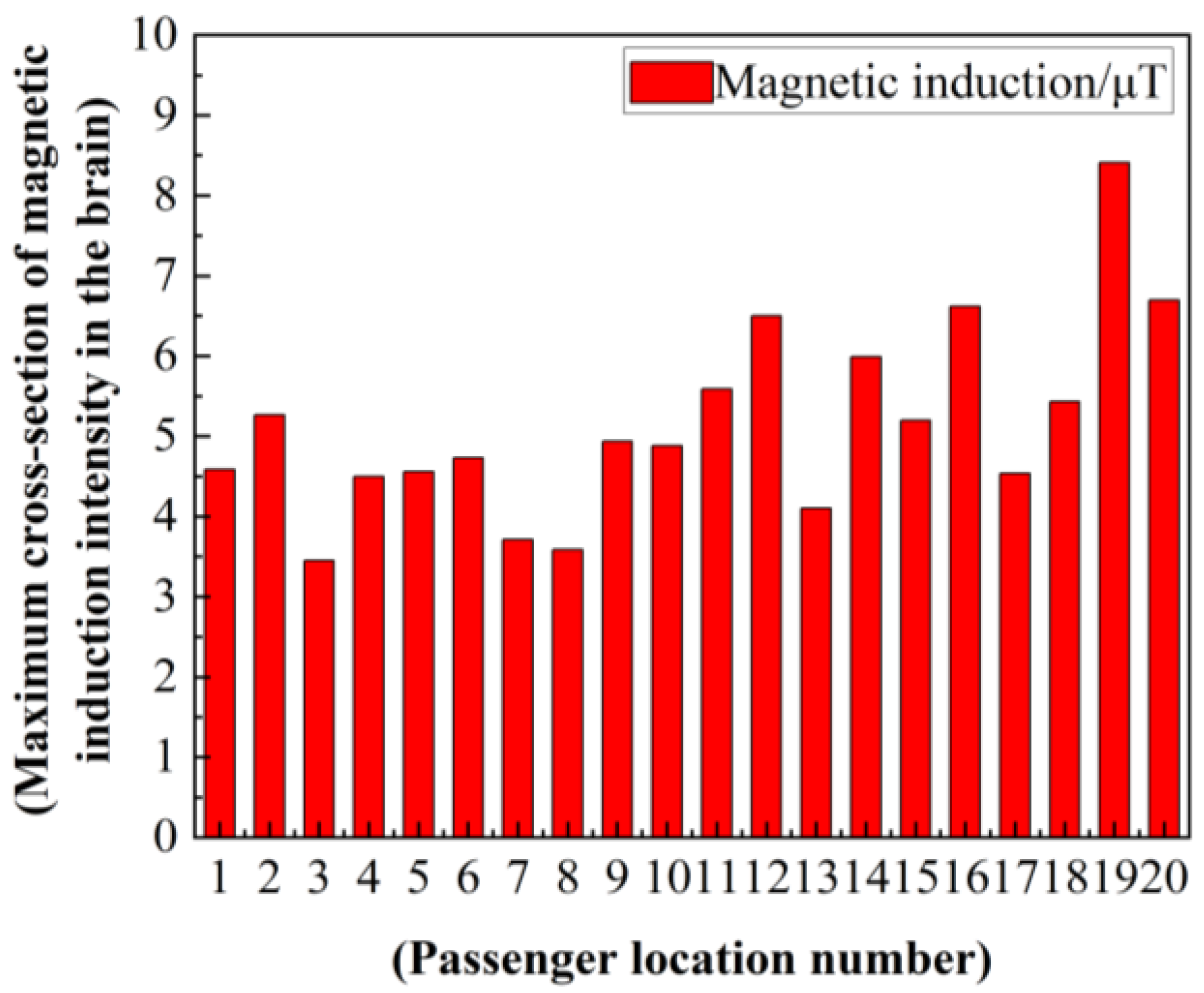 Electronics 13 00740 g028