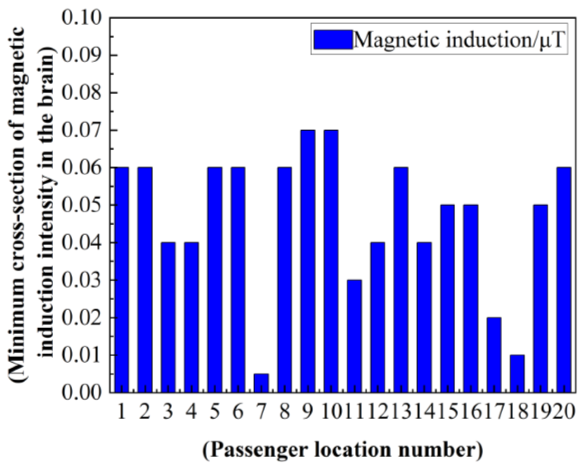 Electronics 13 00740 g029