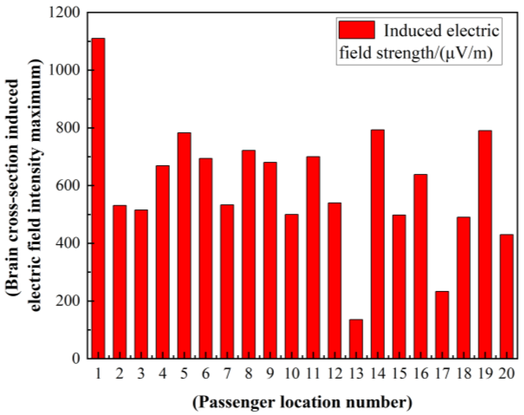 Electronics 13 00740 g030