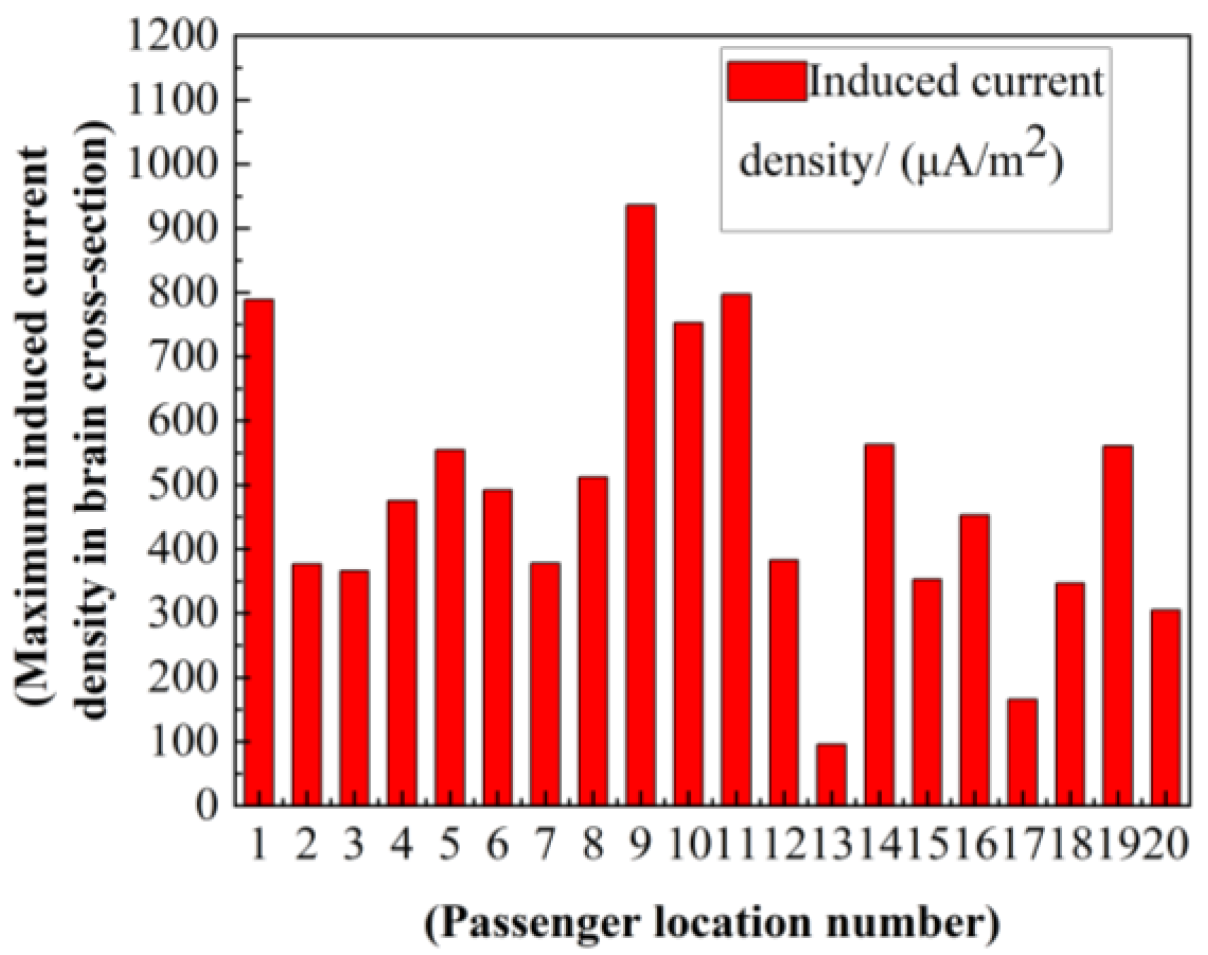 Electronics 13 00740 g032