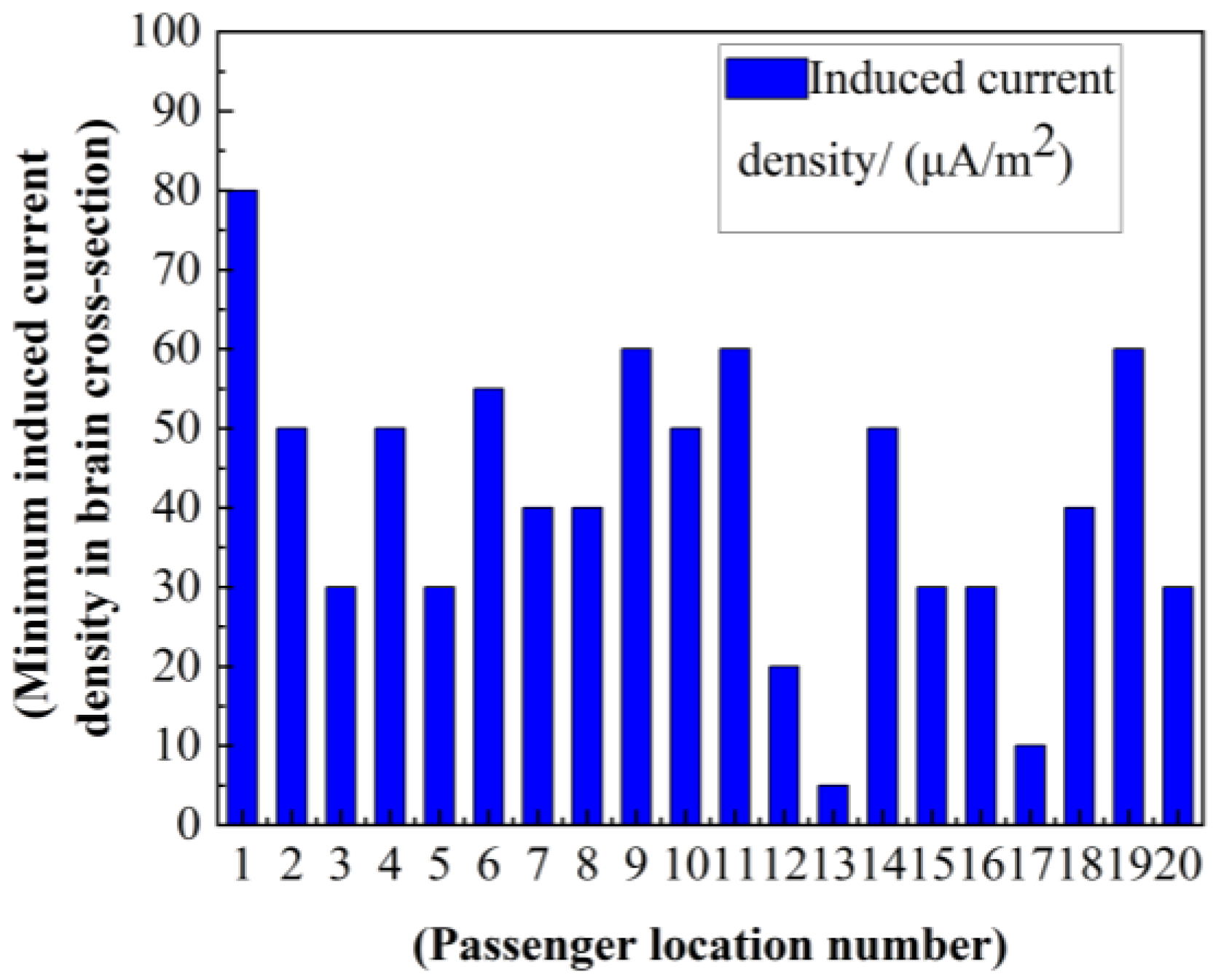 Electronics 13 00740 g033