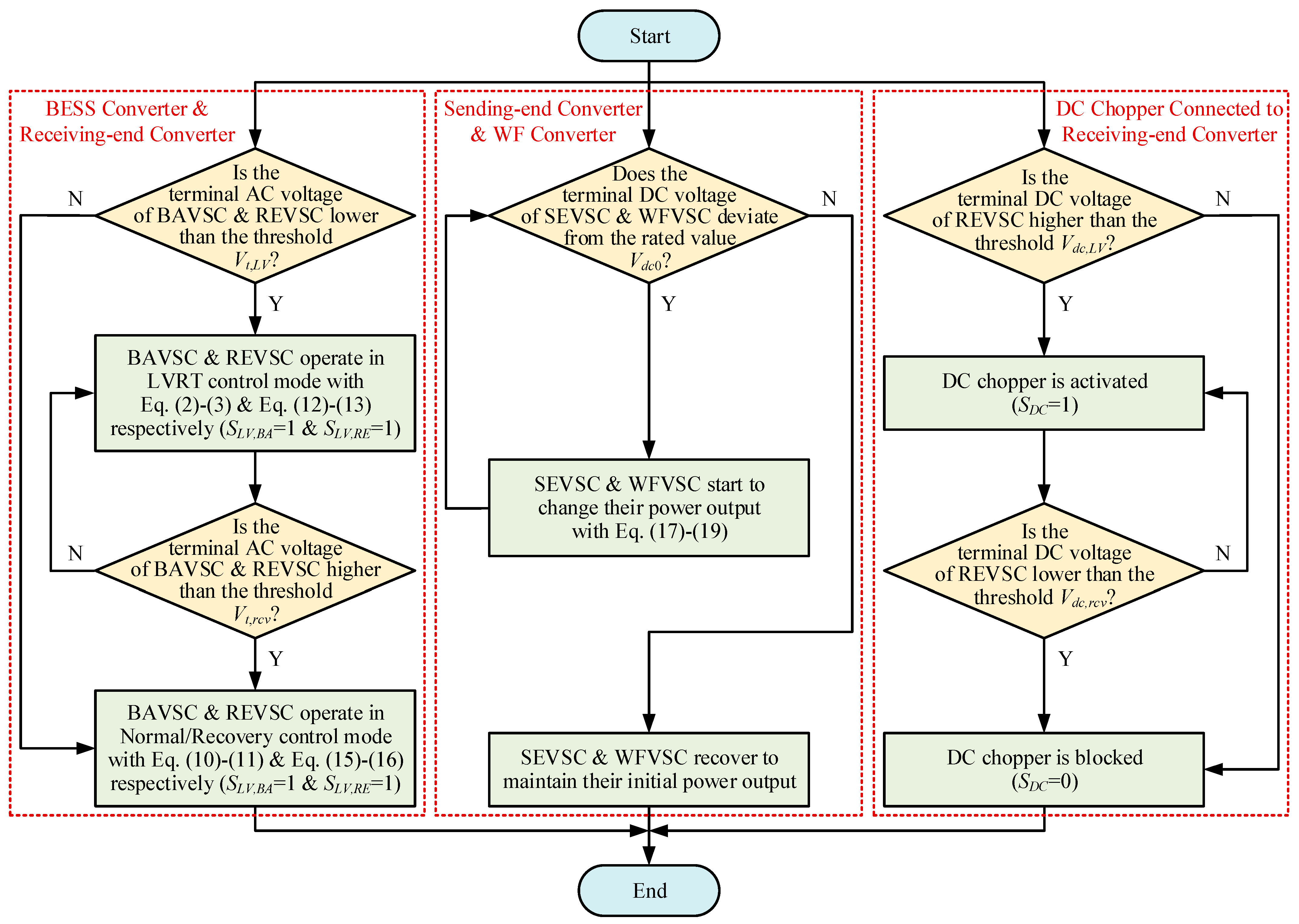 Electronics 13 00741 g004