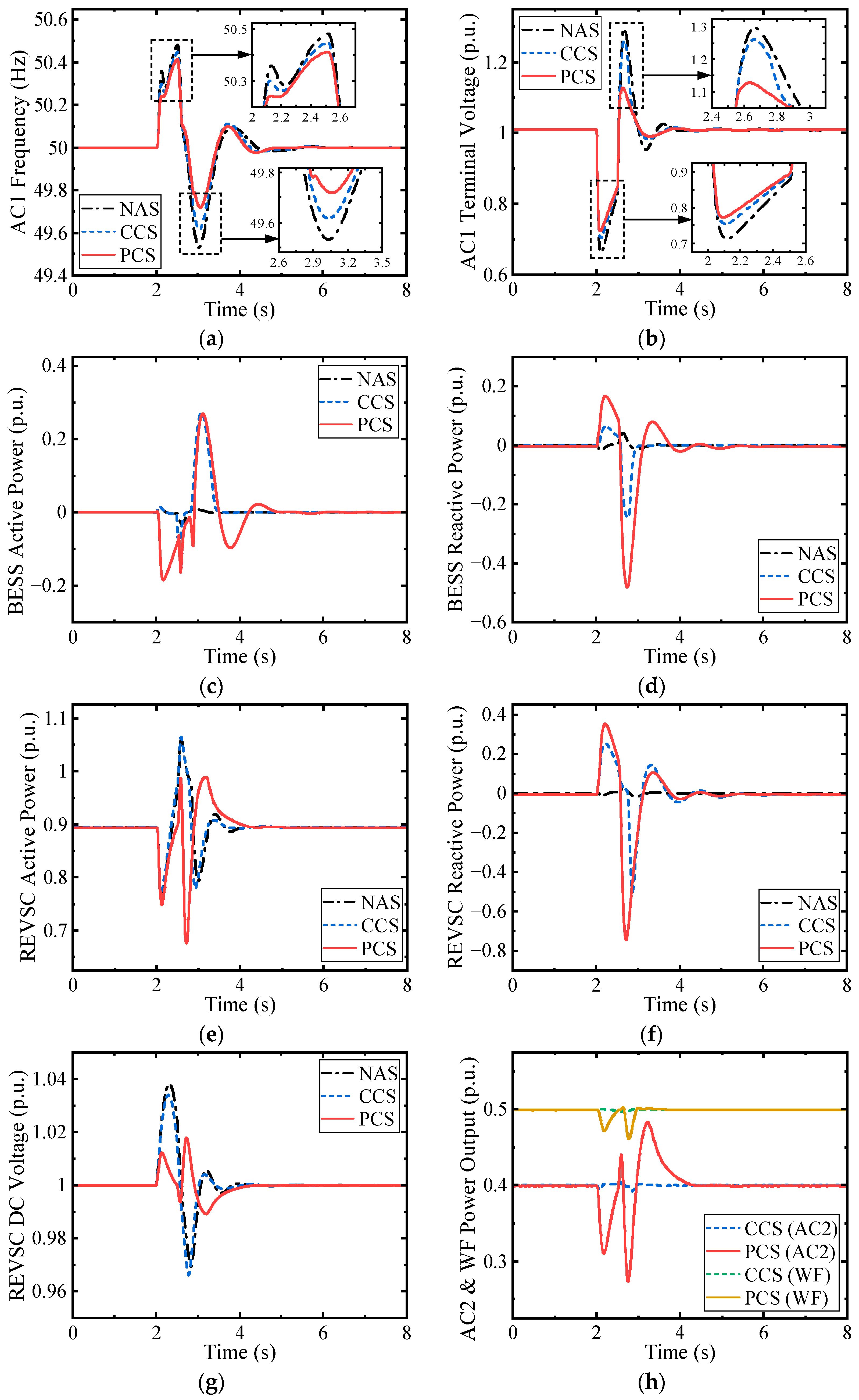 Electronics 13 00741 g007