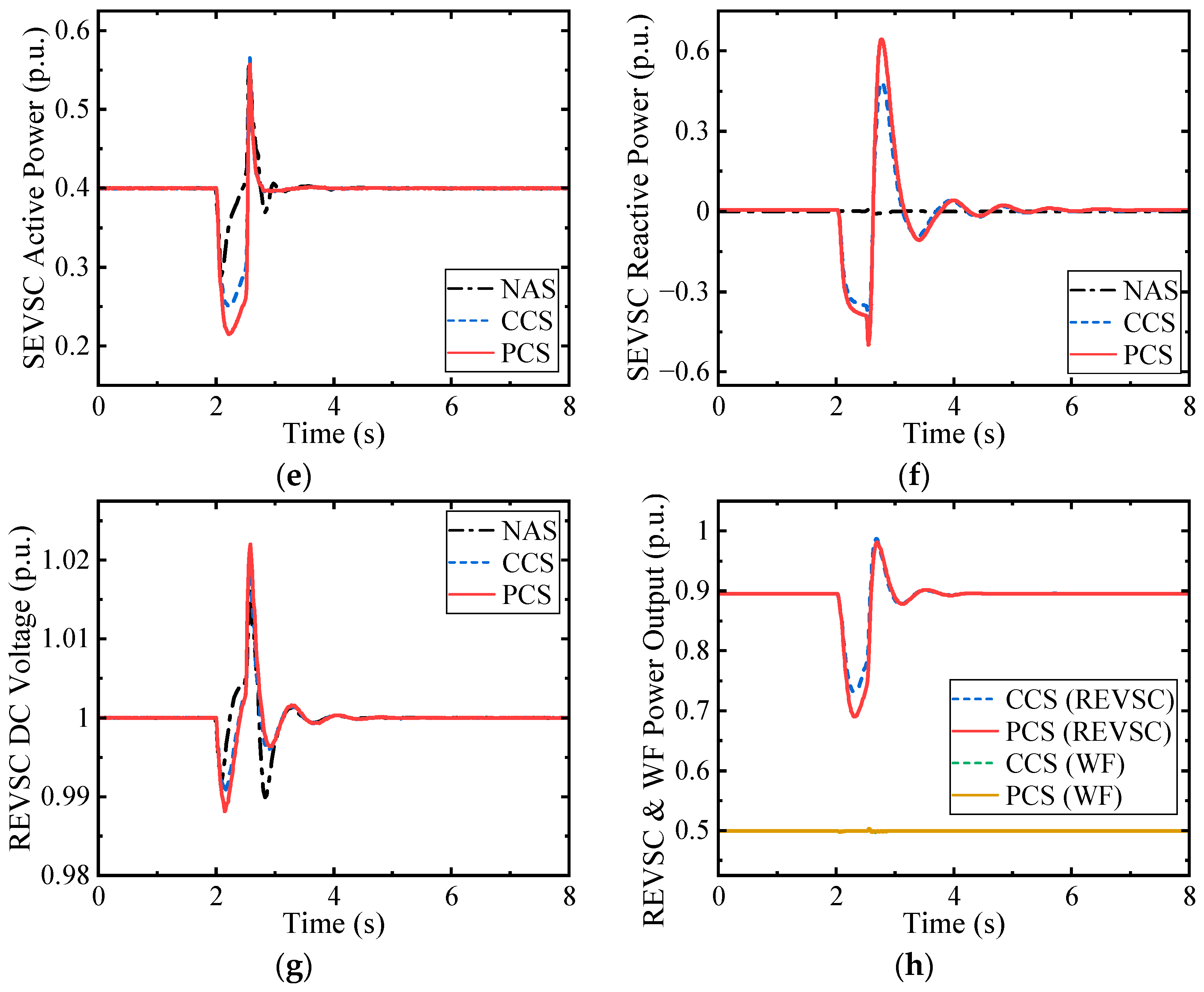 Electronics 13 00741 g009b