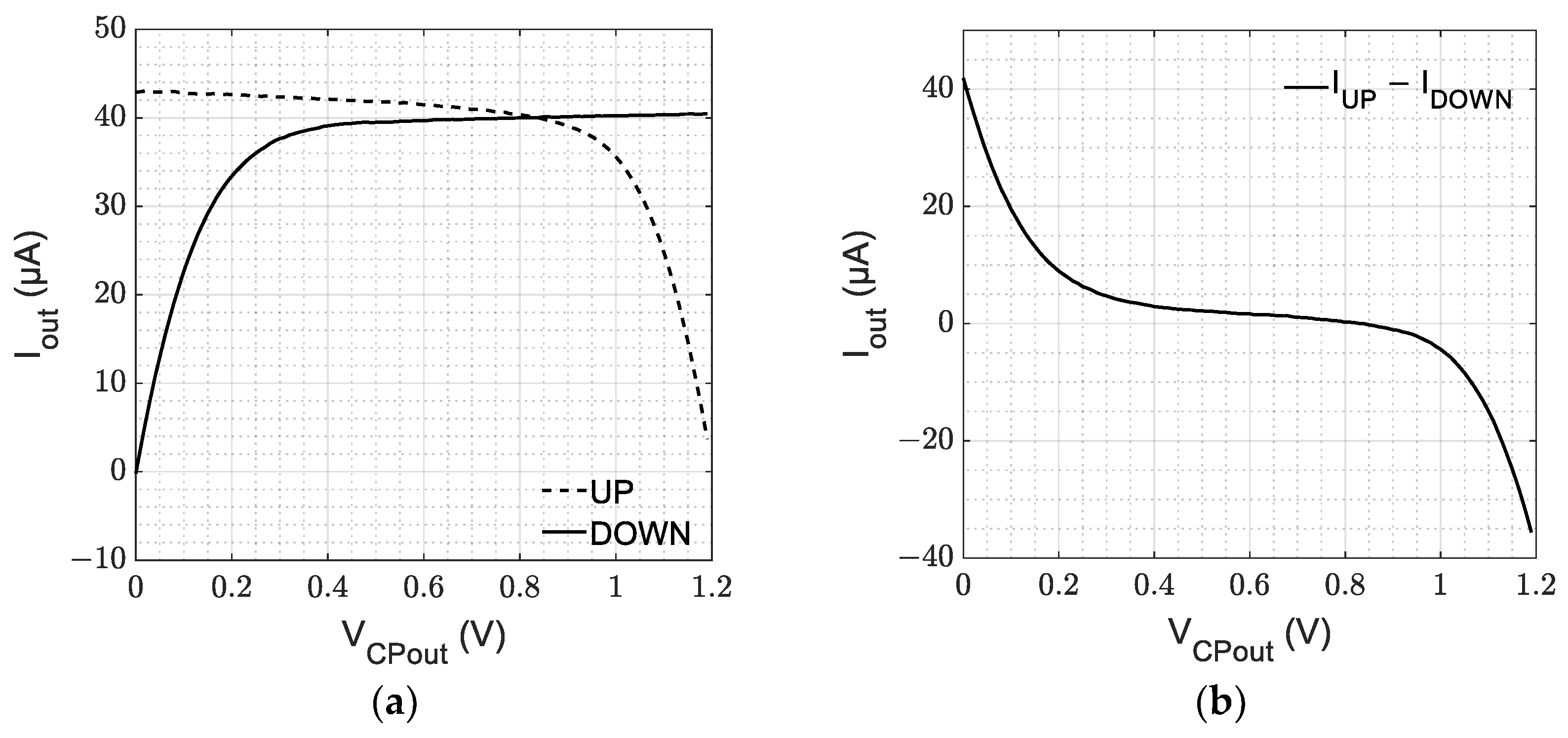 Electronics 13 00744 g008