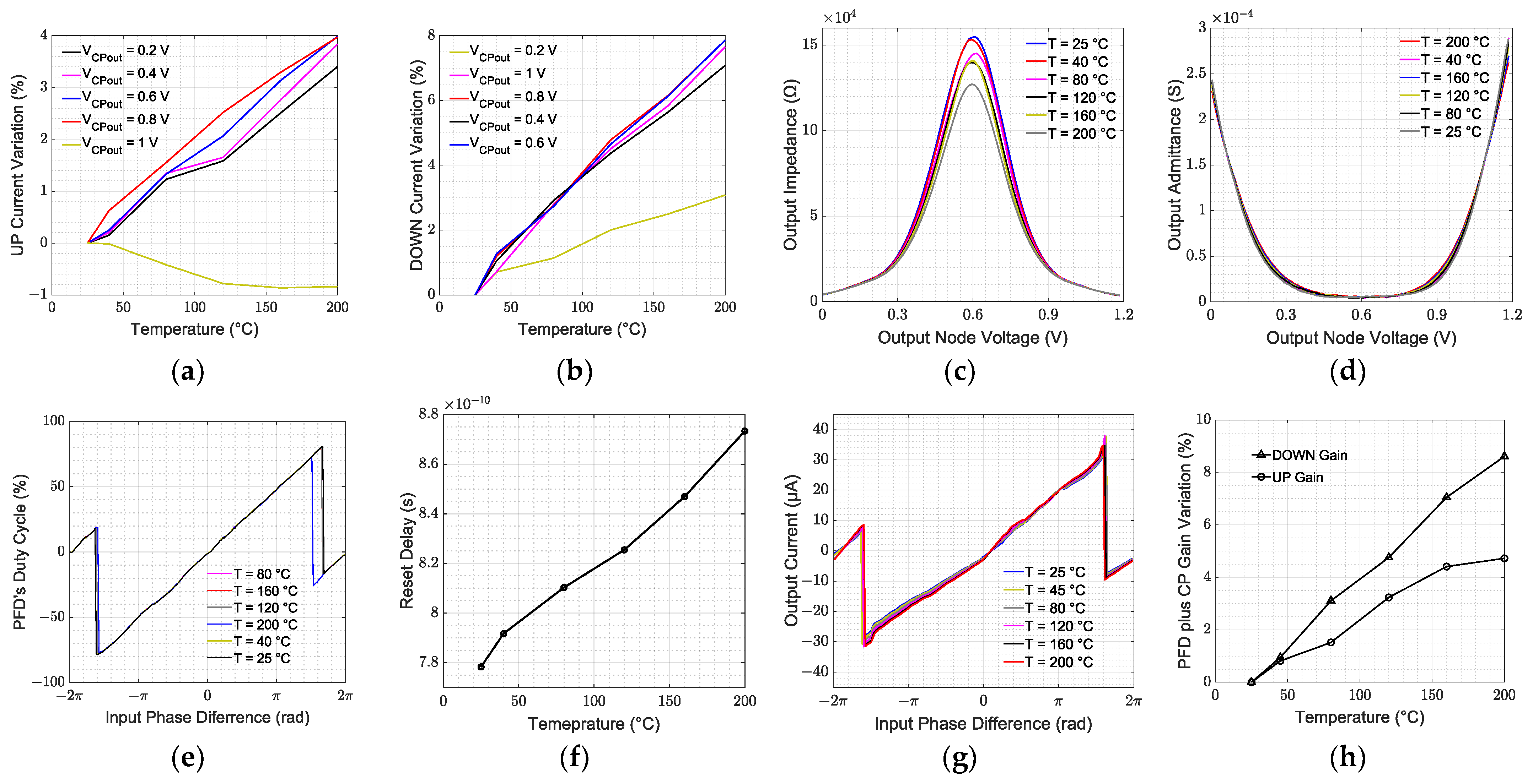 Electronics 13 00744 g012