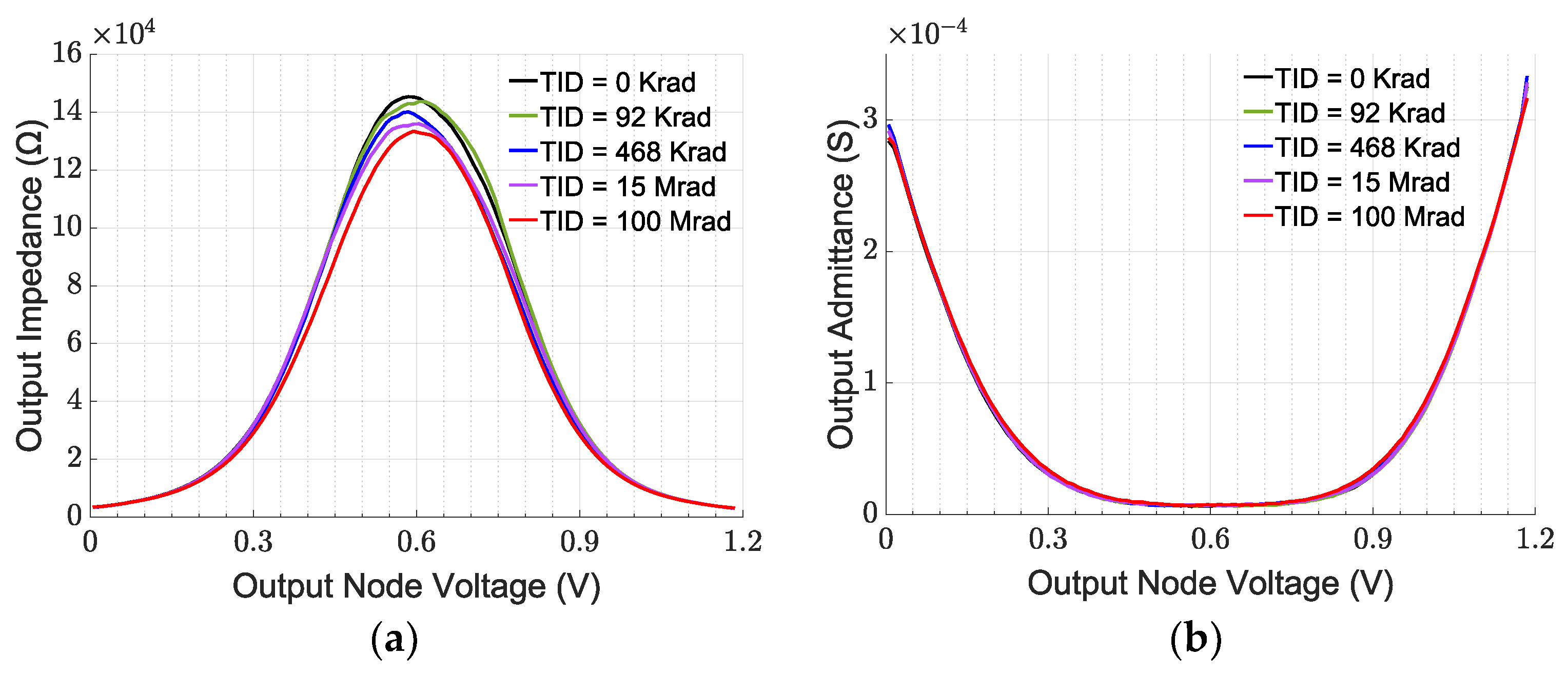 Electronics 13 00744 g013
