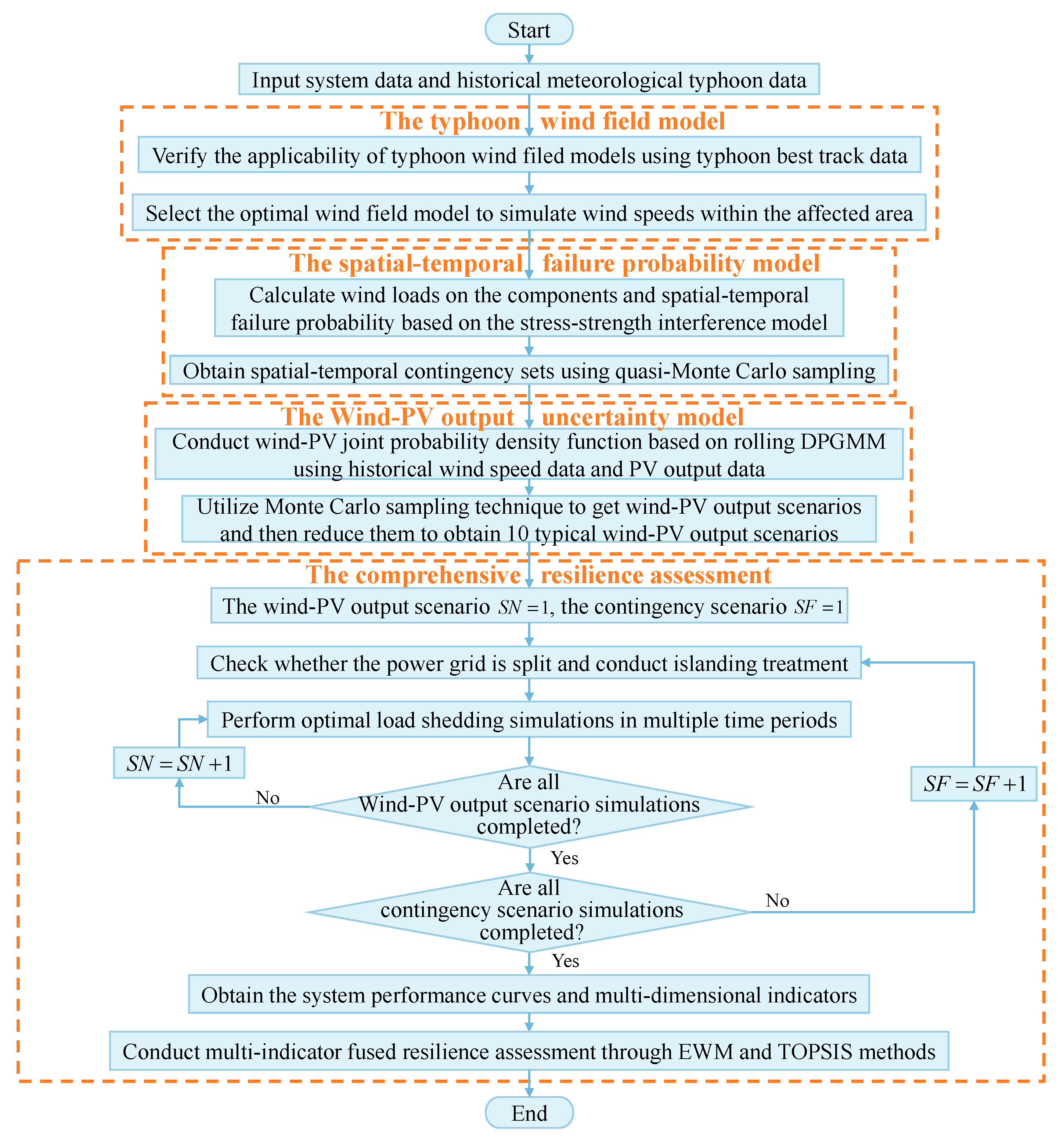 Electronics 13 00745 g004