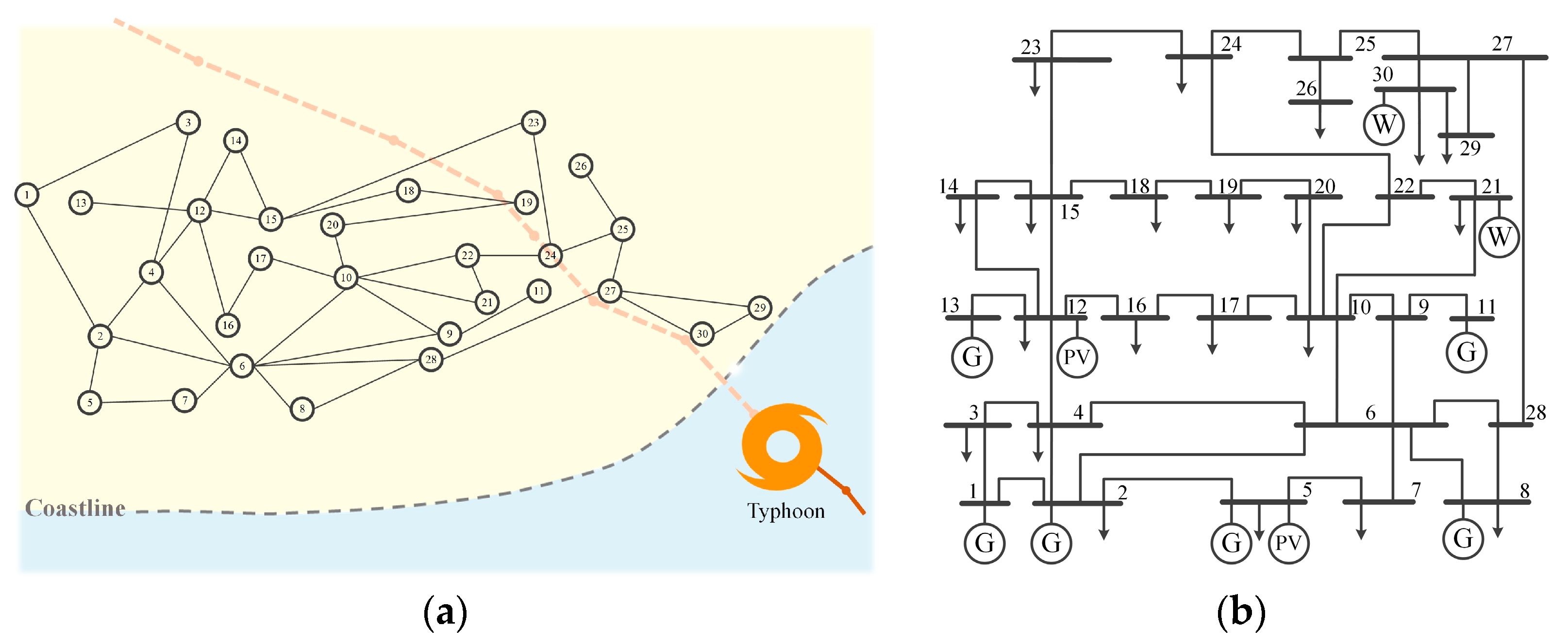 Electronics 13 00745 g005