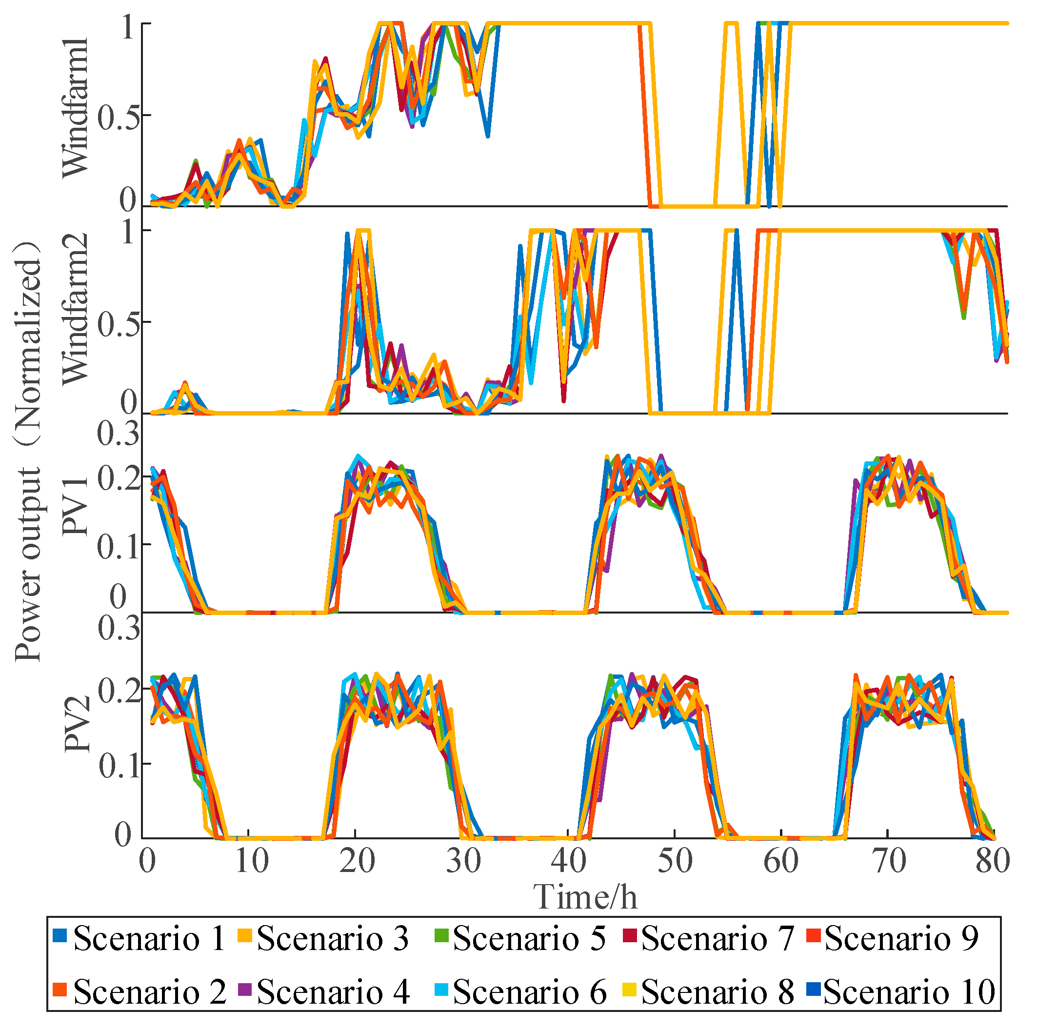 Electronics 13 00745 g007