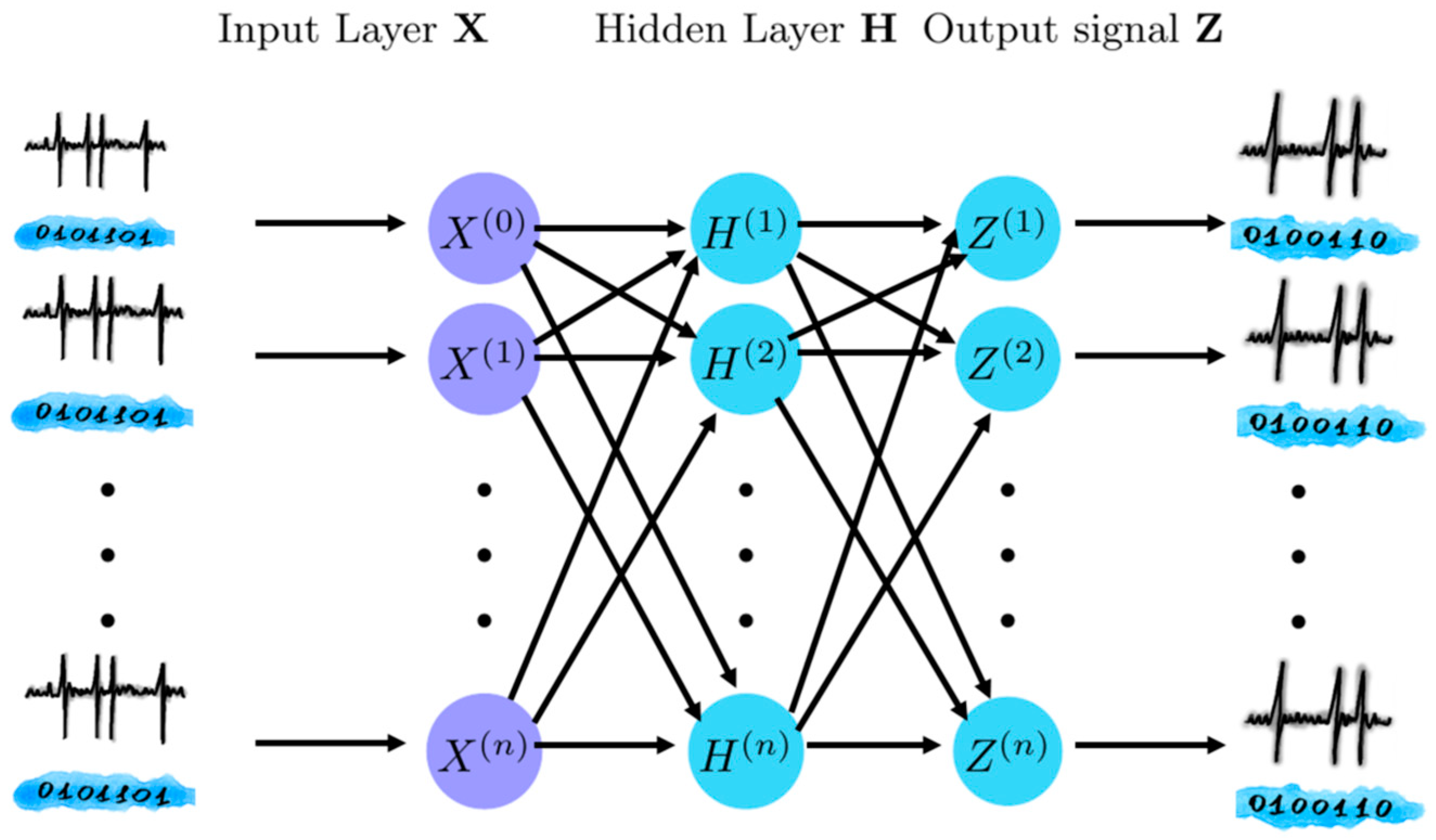 Electronics 13 00746 g005