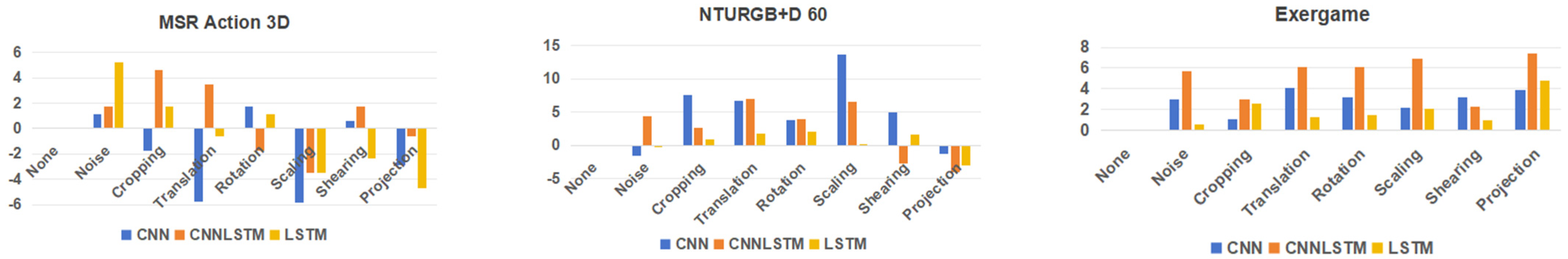 Electronics 13 00747 g007