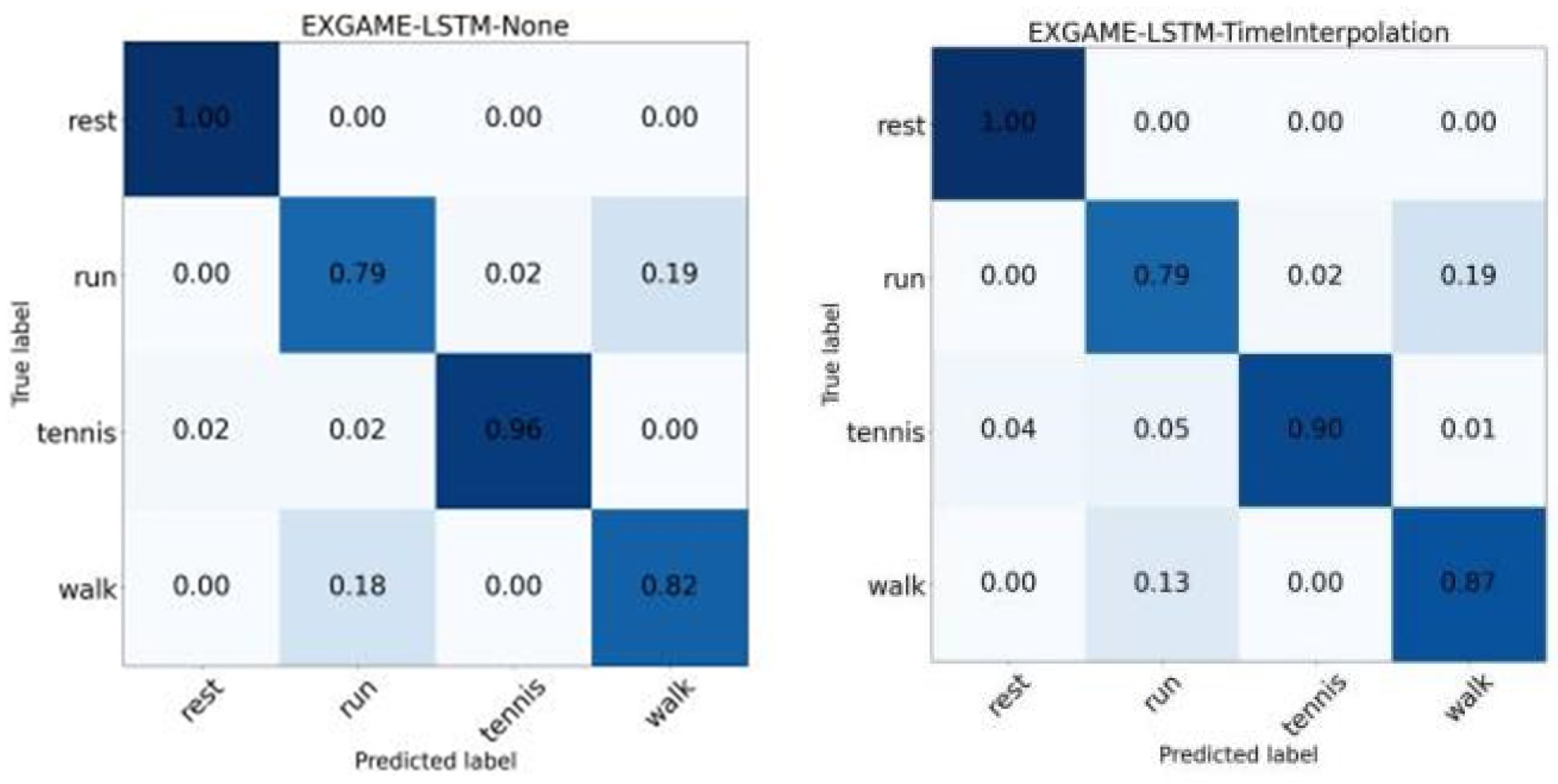 Electronics 13 00747 g010