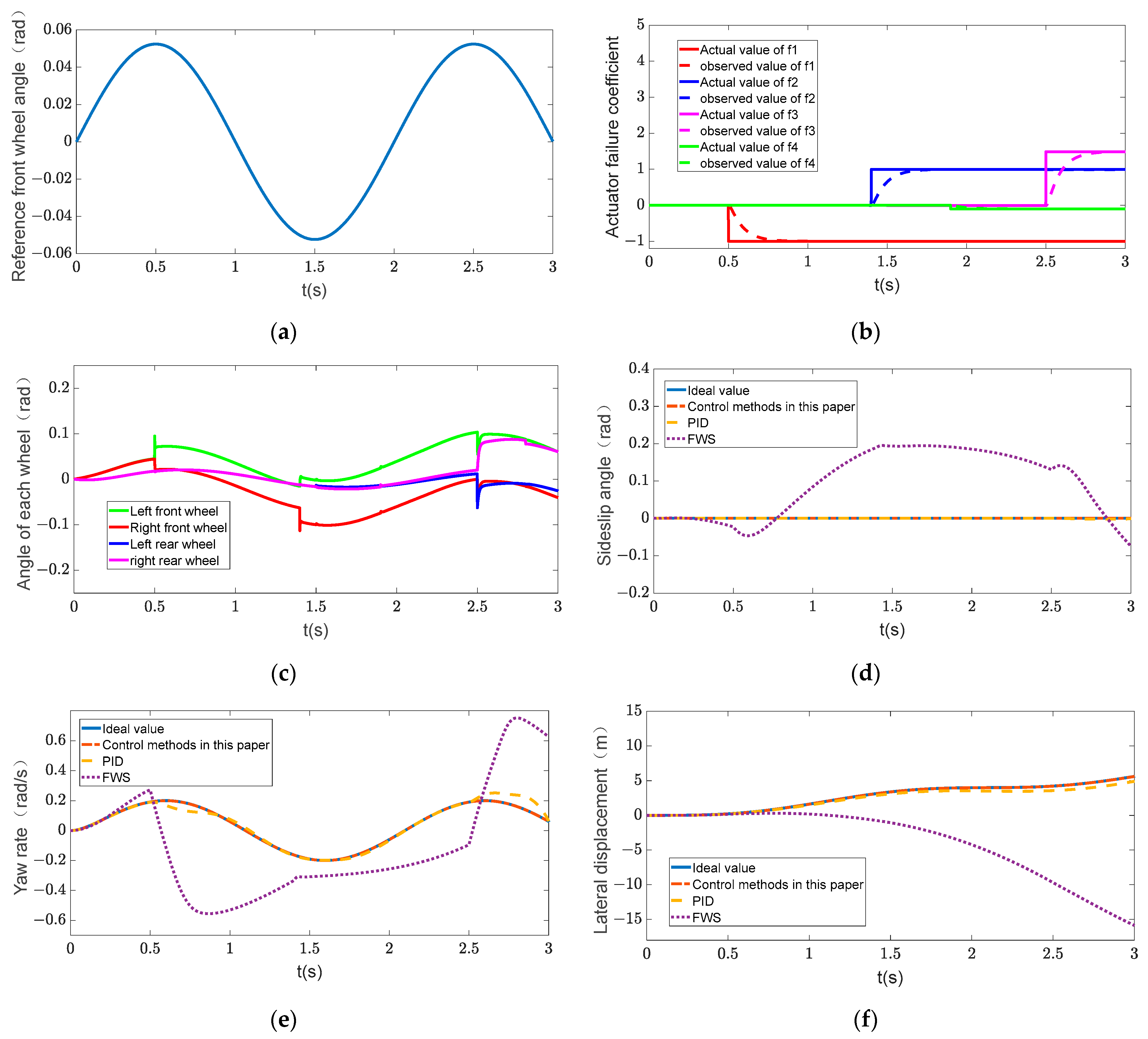 Electronics 13 00748 g005