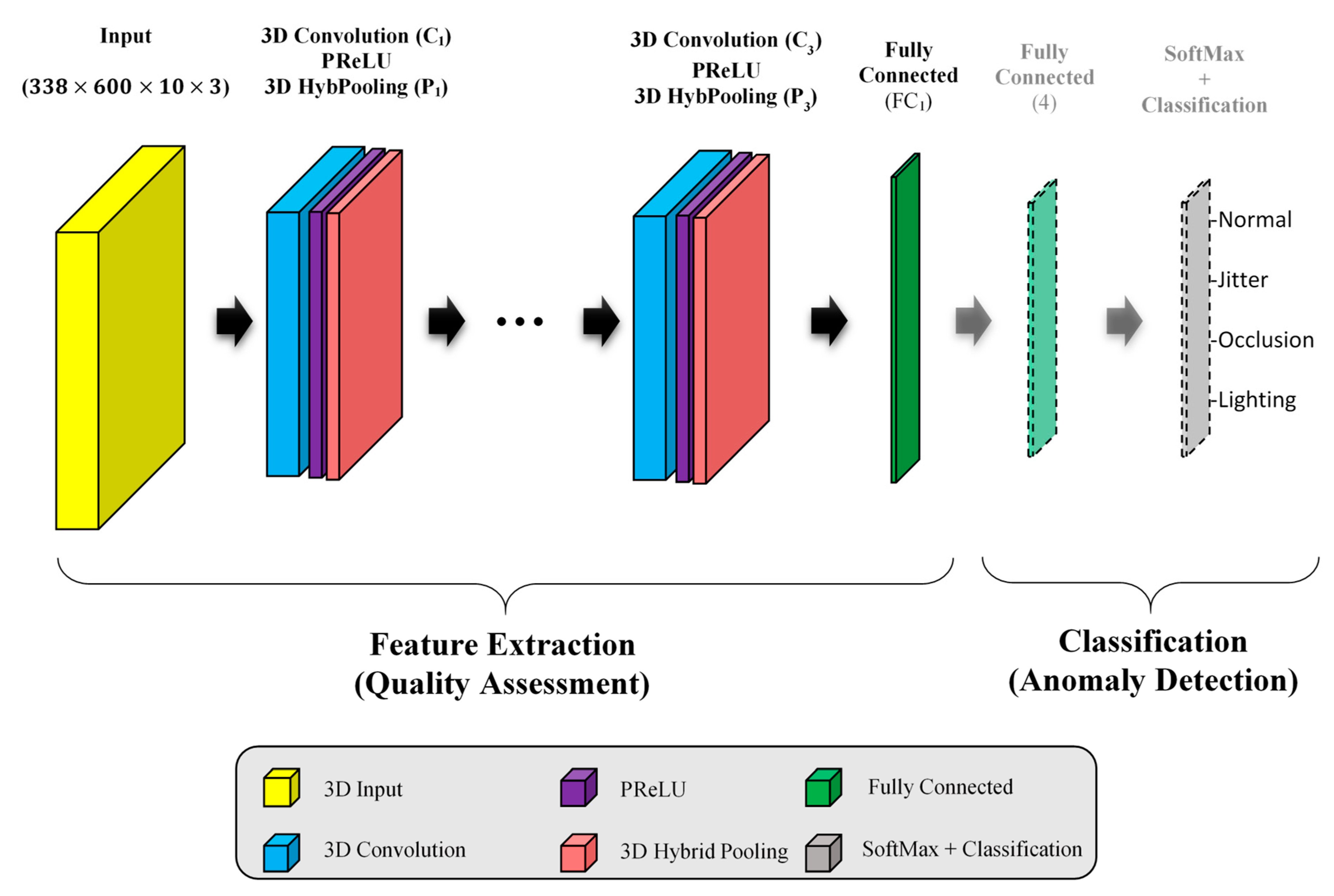 Electronics 13 00749 g002