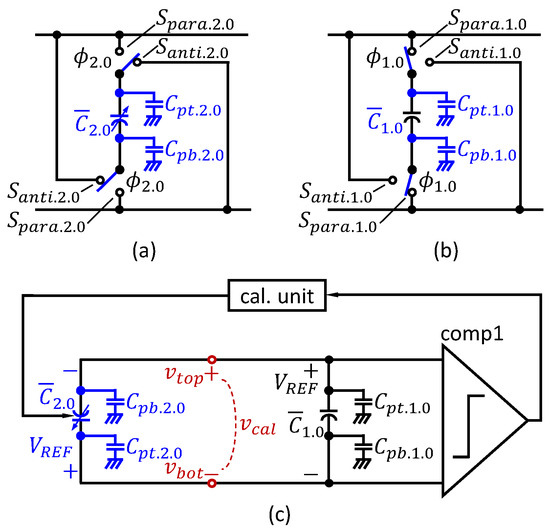 A Tunable Foreground Self-Calibration Scheme for Split Successive