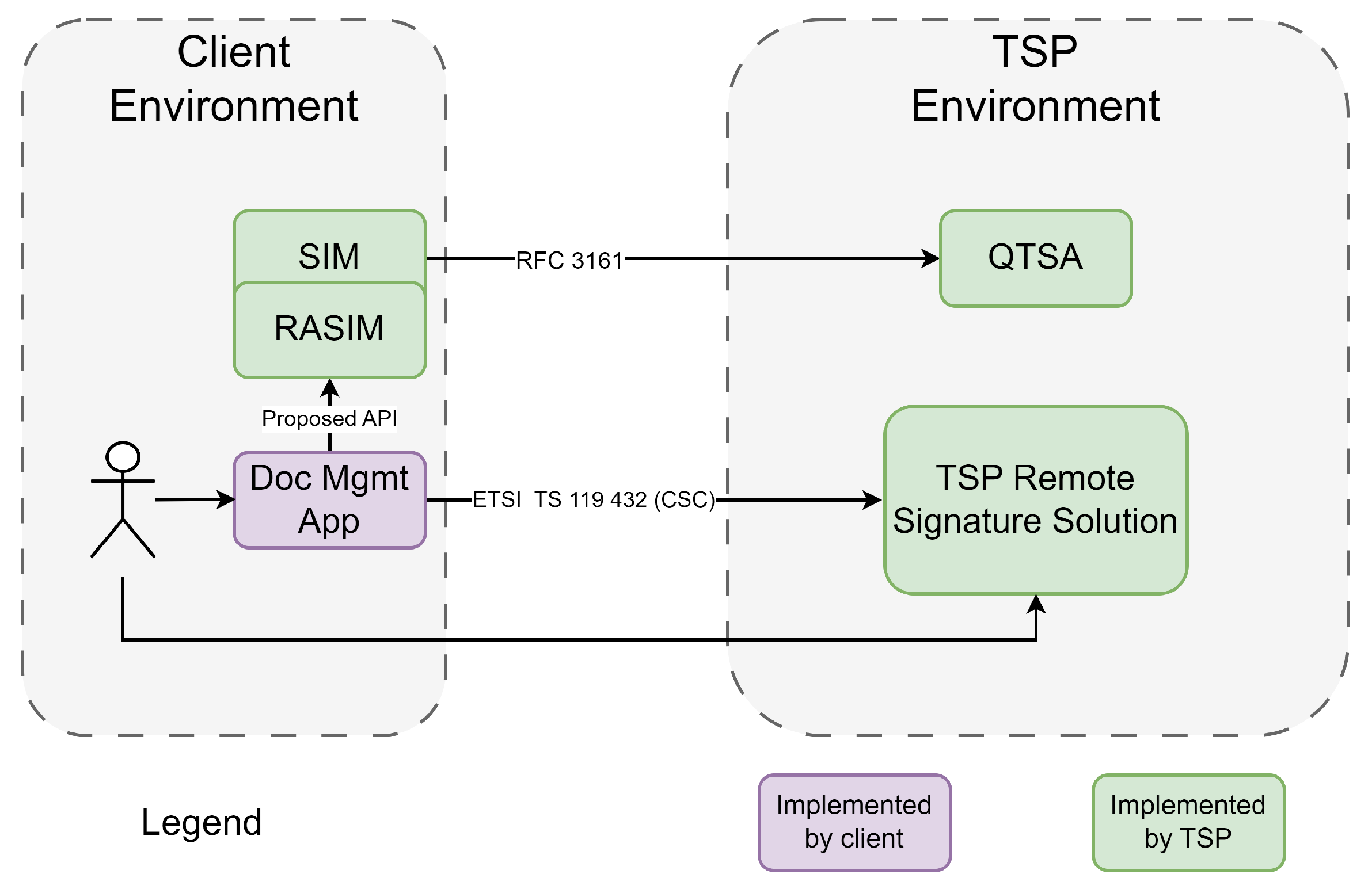 Electronics 13 00757 g005