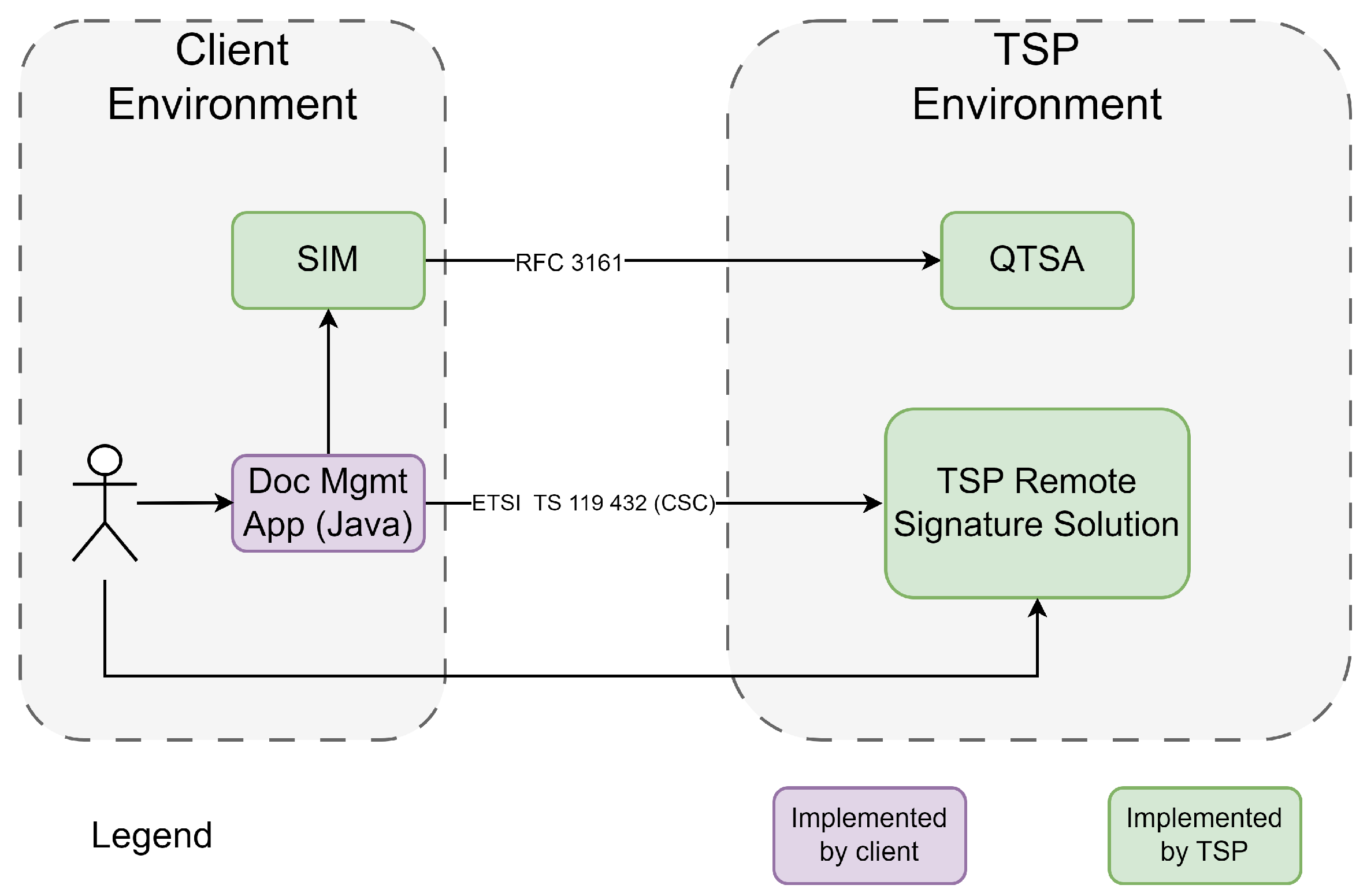 Electronics 13 00757 g006
