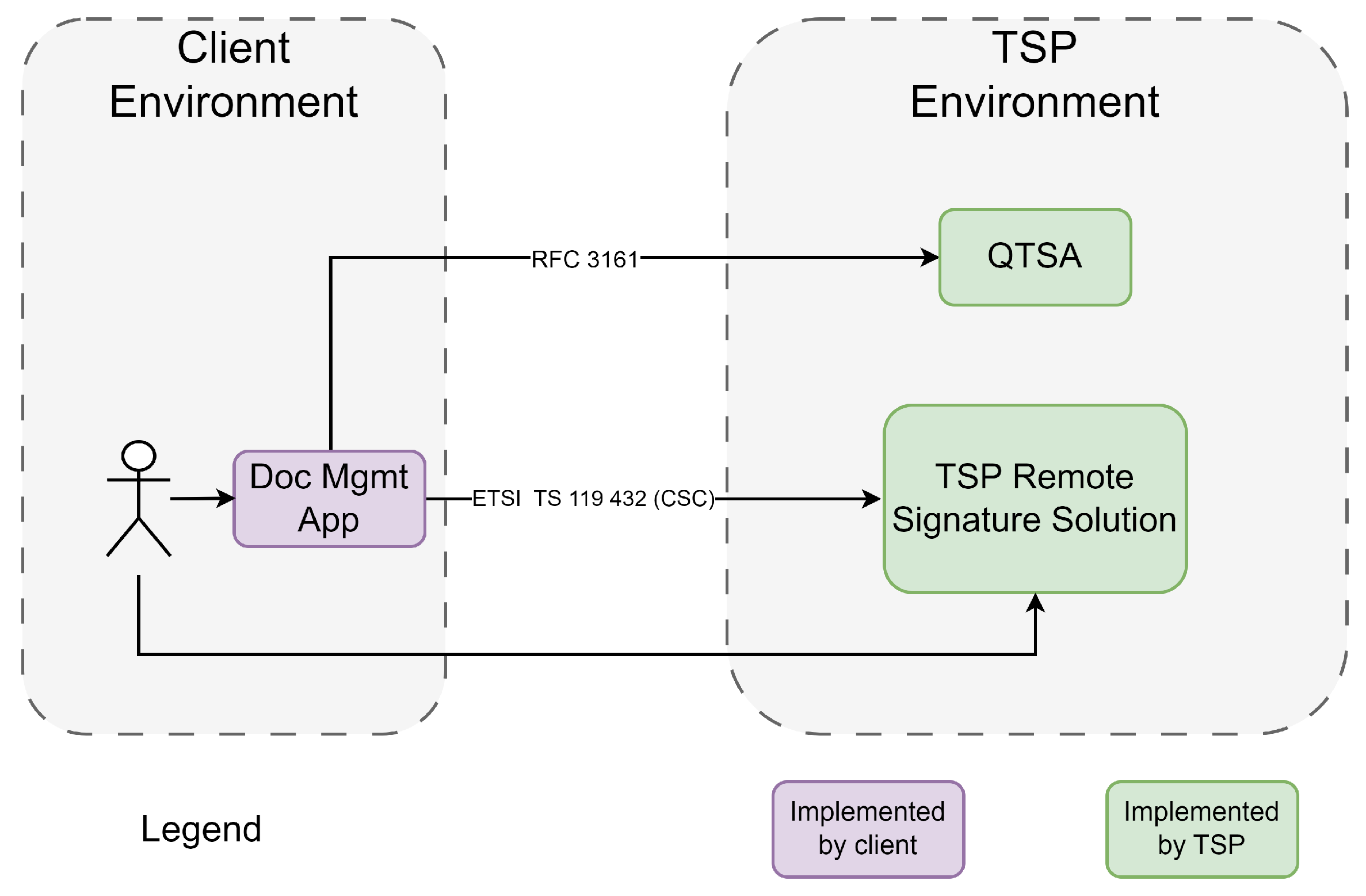 Electronics 13 00757 g007