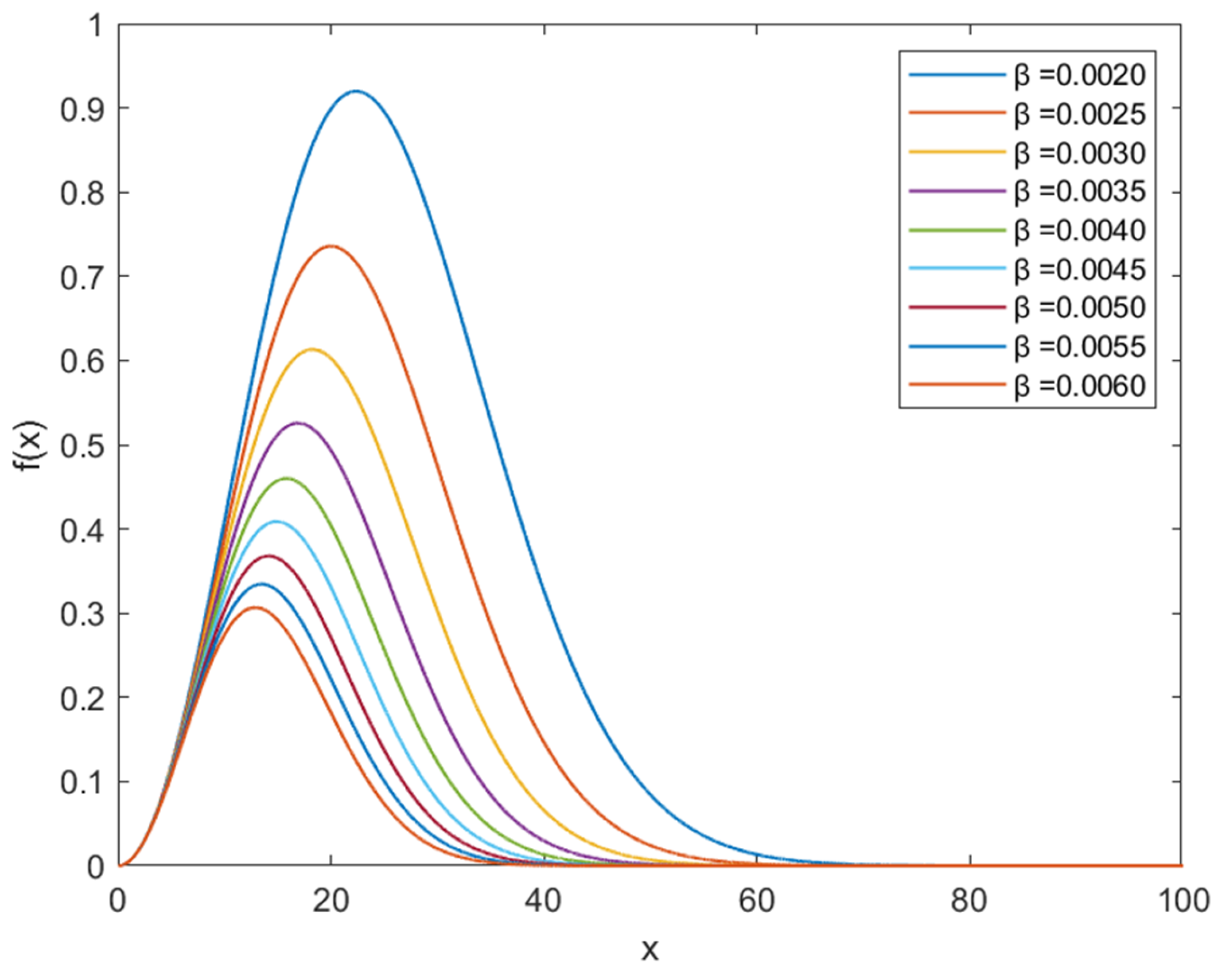 Electronics 13 00758 g003