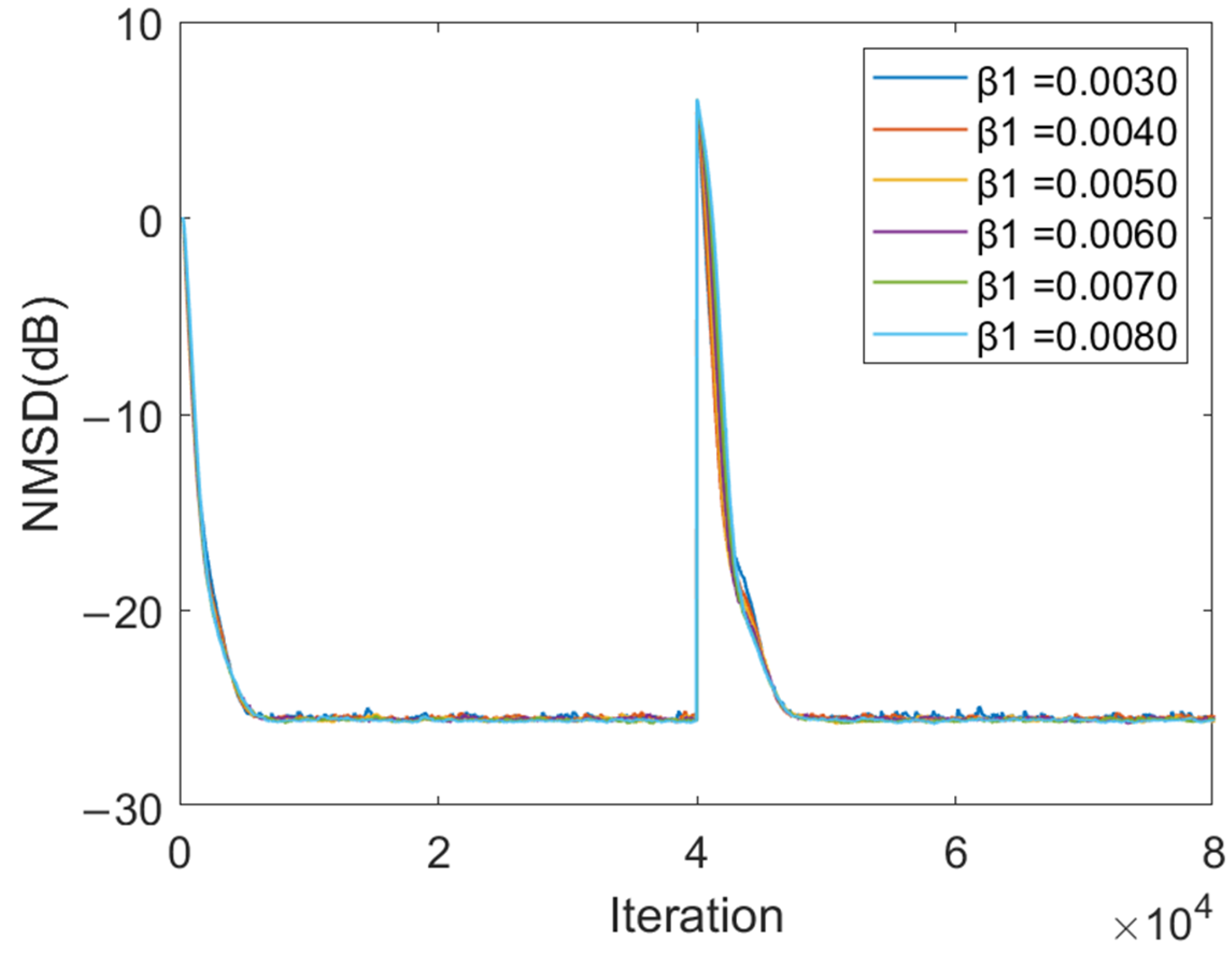 Electronics 13 00758 g013