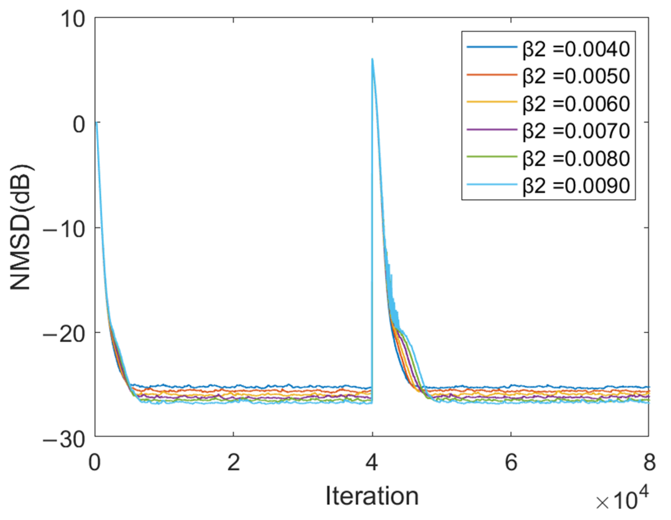 Electronics 13 00758 g015